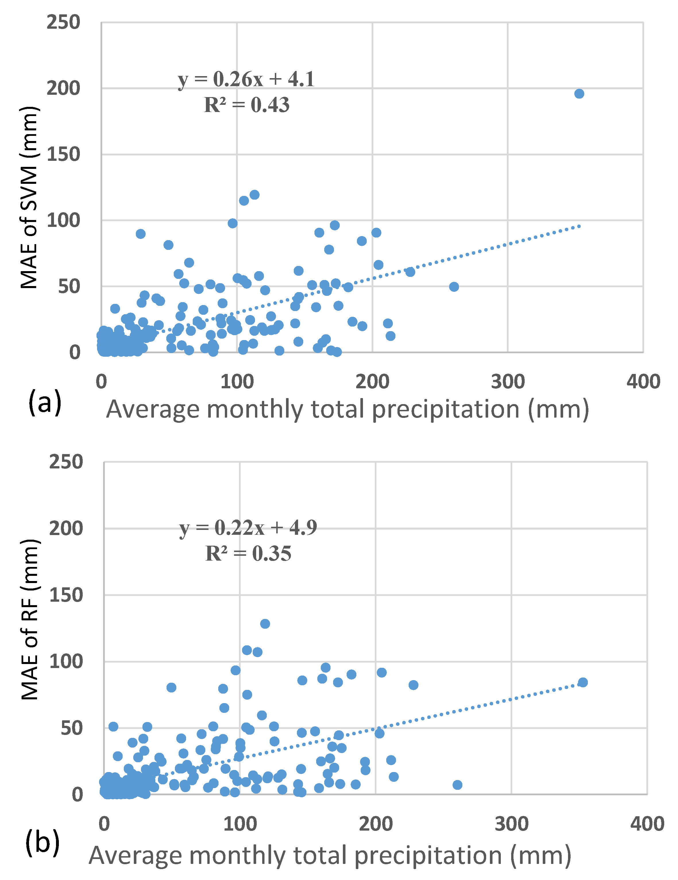 Remotesensing 09 00781 g008 Remotesensing 09 00781 g008