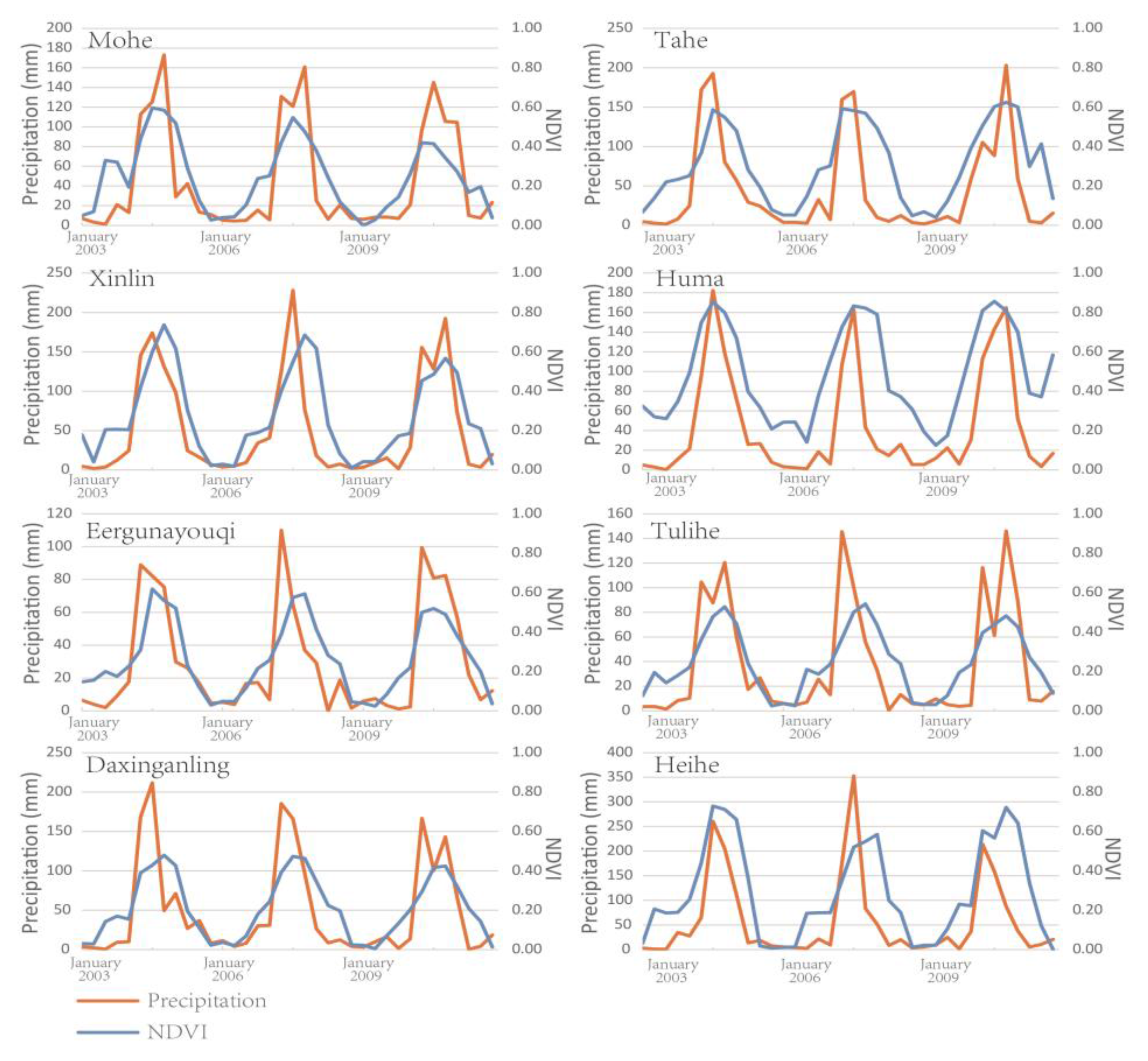 Remotesensing 09 00781 g010 Remotesensing 09 00781 g010