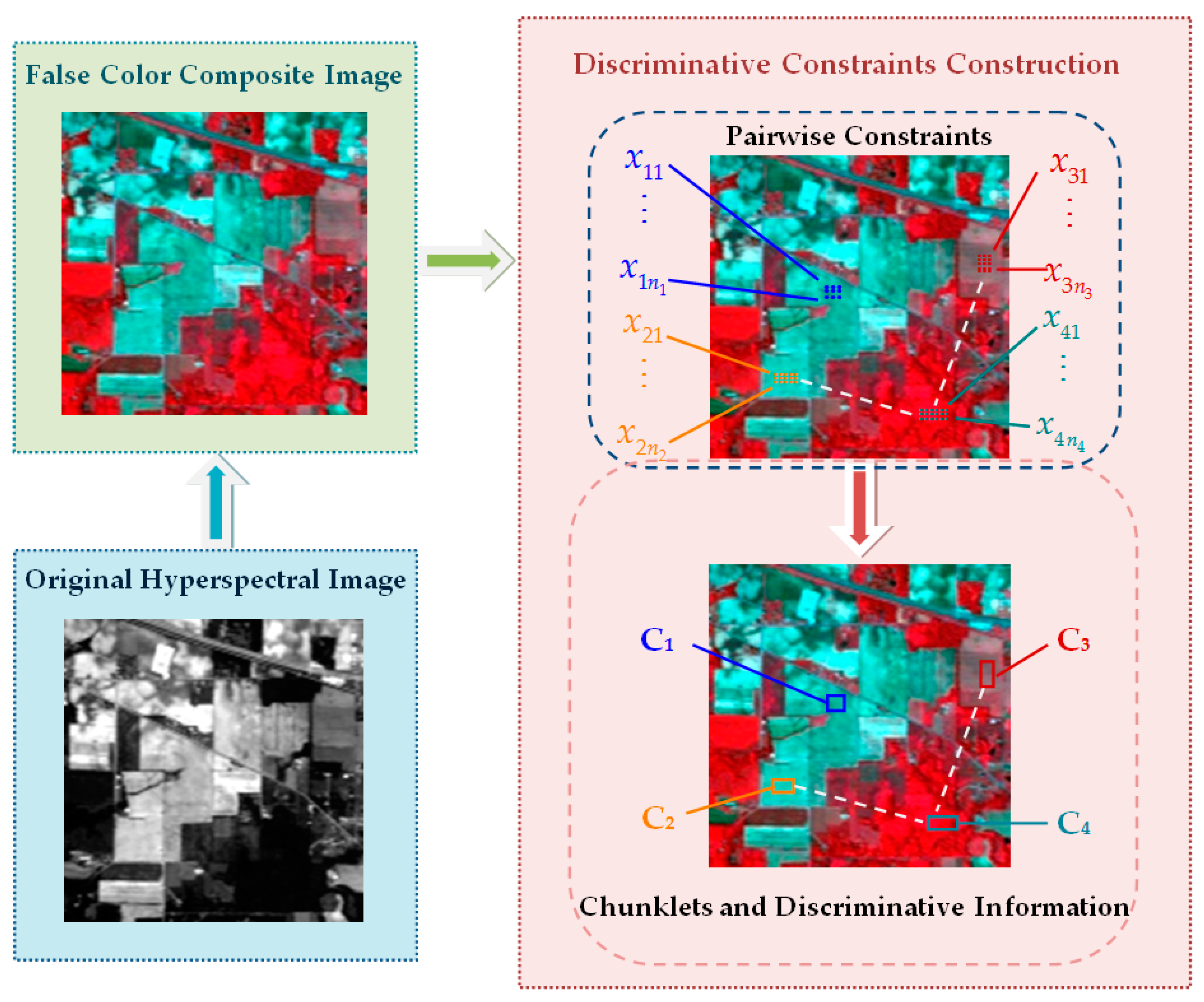 Remotesensing 09 00782 g001 550