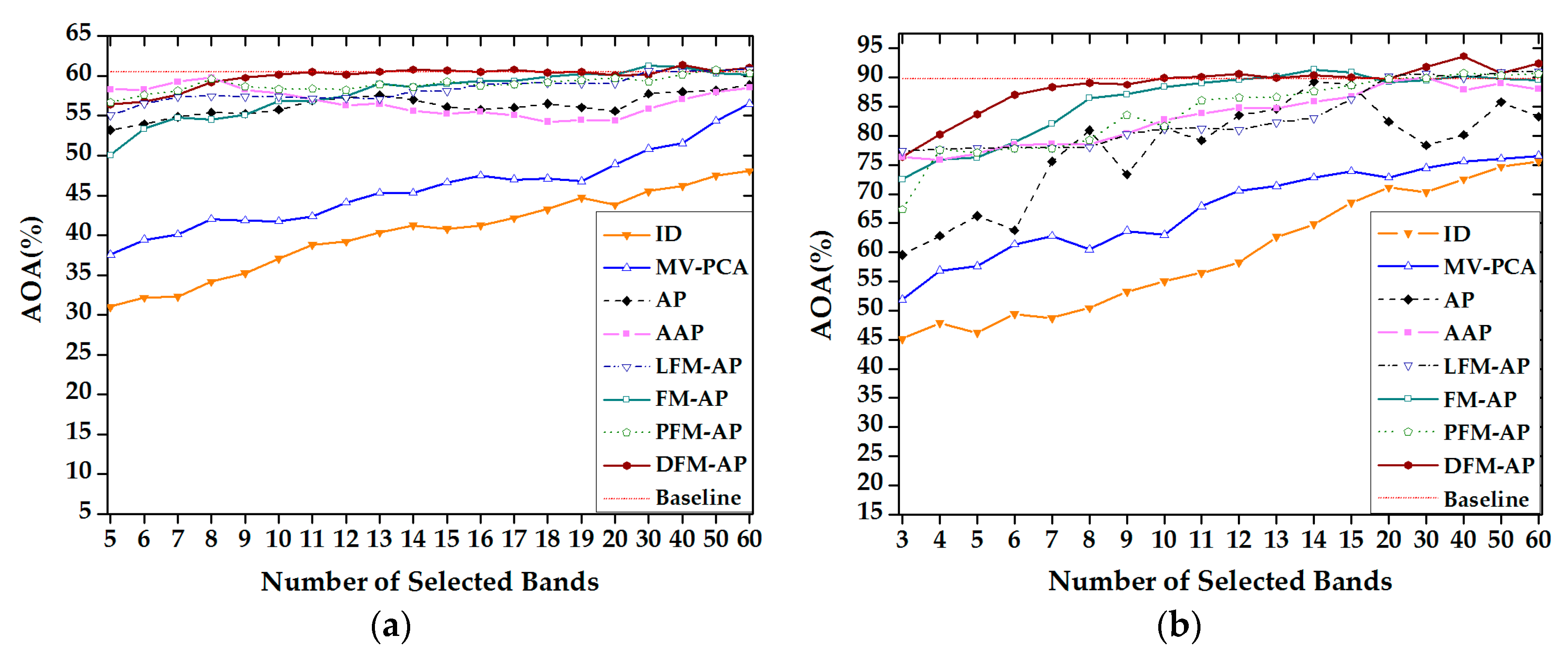 Remotesensing 09 00782 g004 550