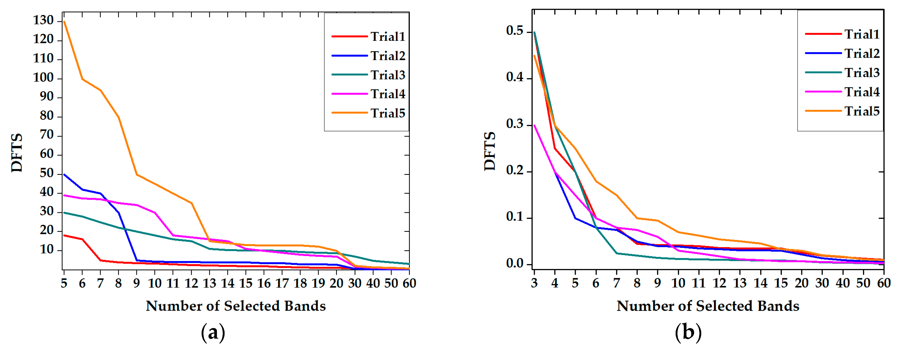 Remotesensing 09 00782 g007 550