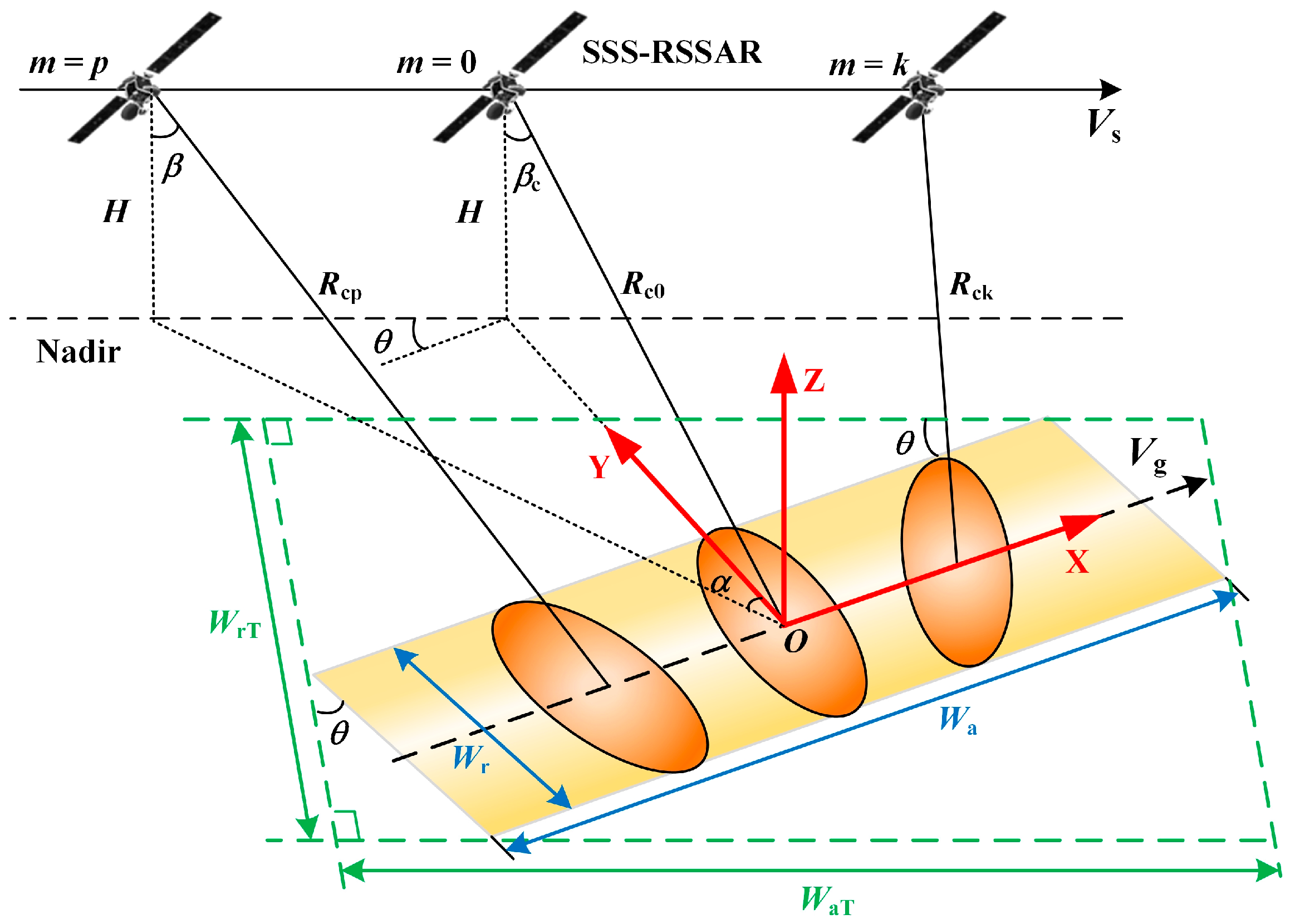 Remotesensing 09 00783 g002