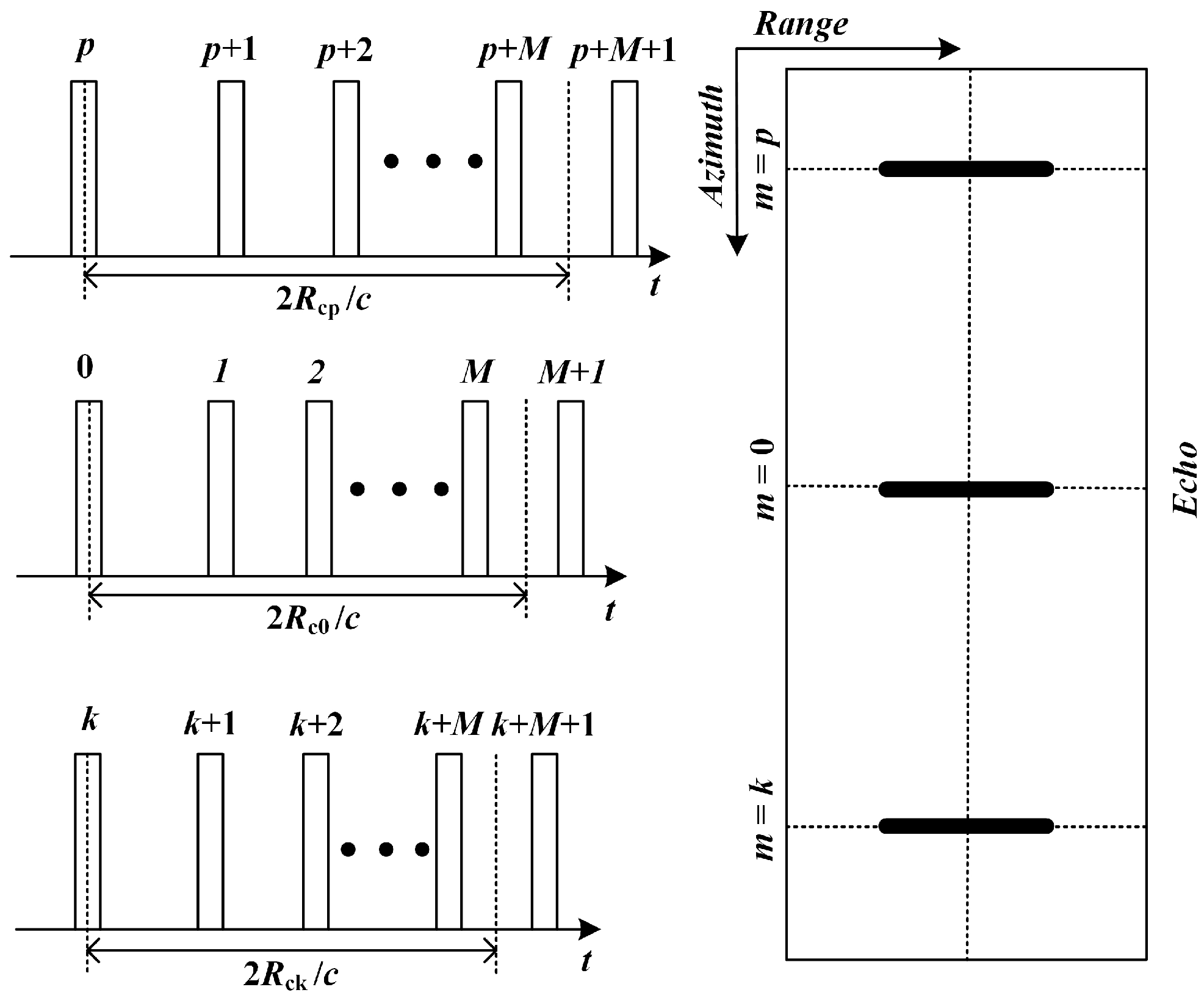 Remotesensing 09 00783 g003