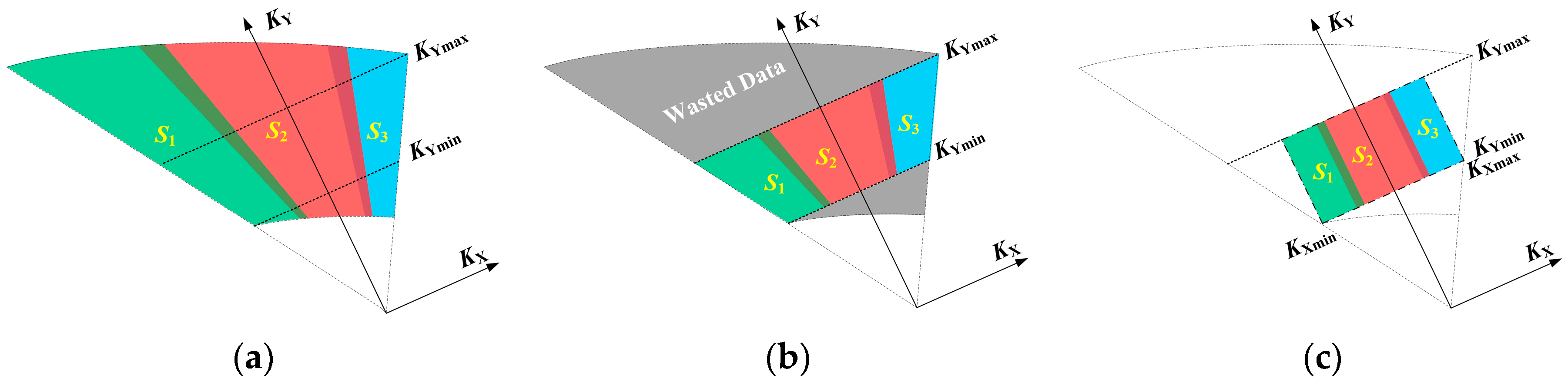 Remotesensing 09 00783 g005