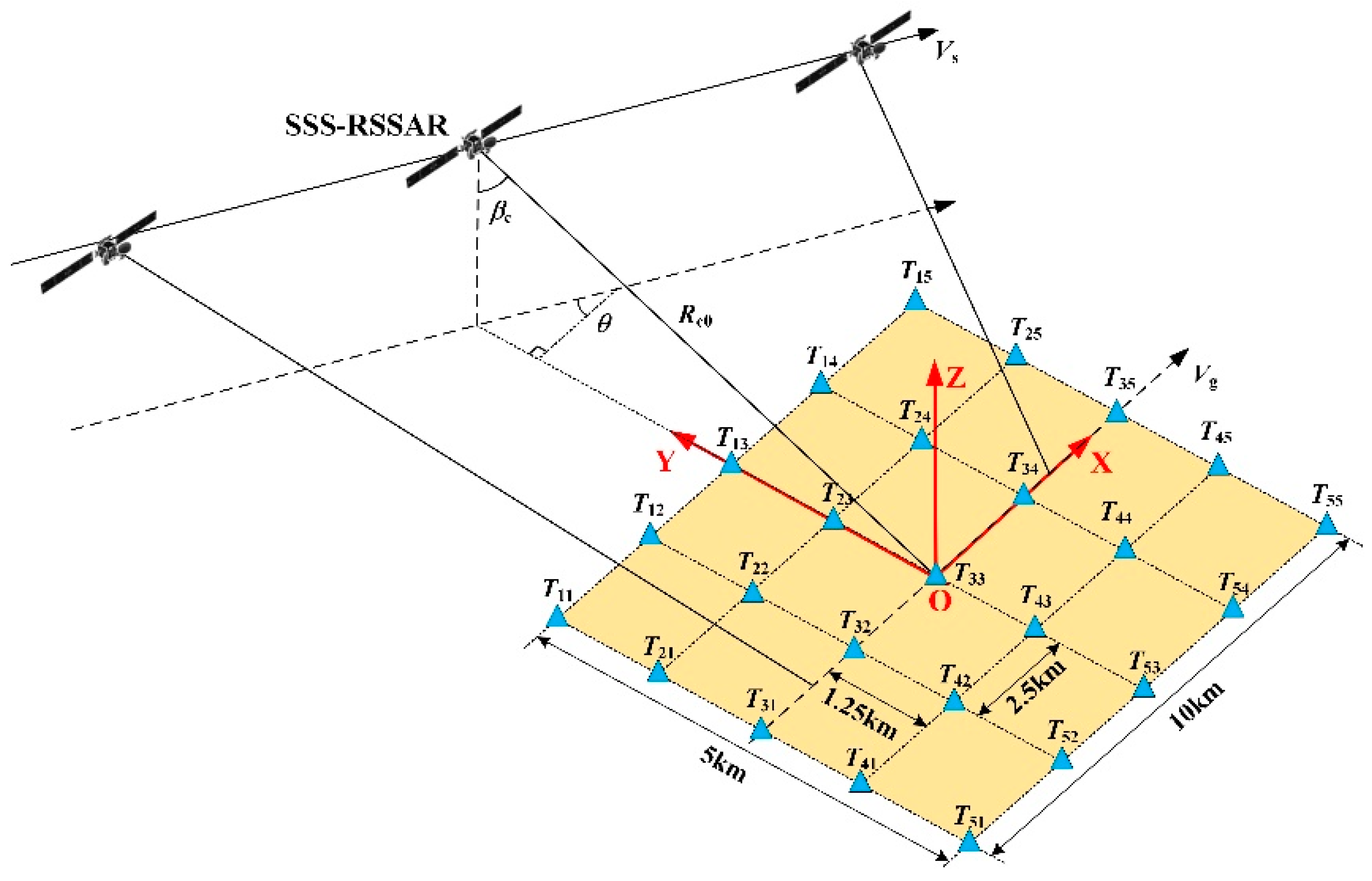Remotesensing 09 00783 g008