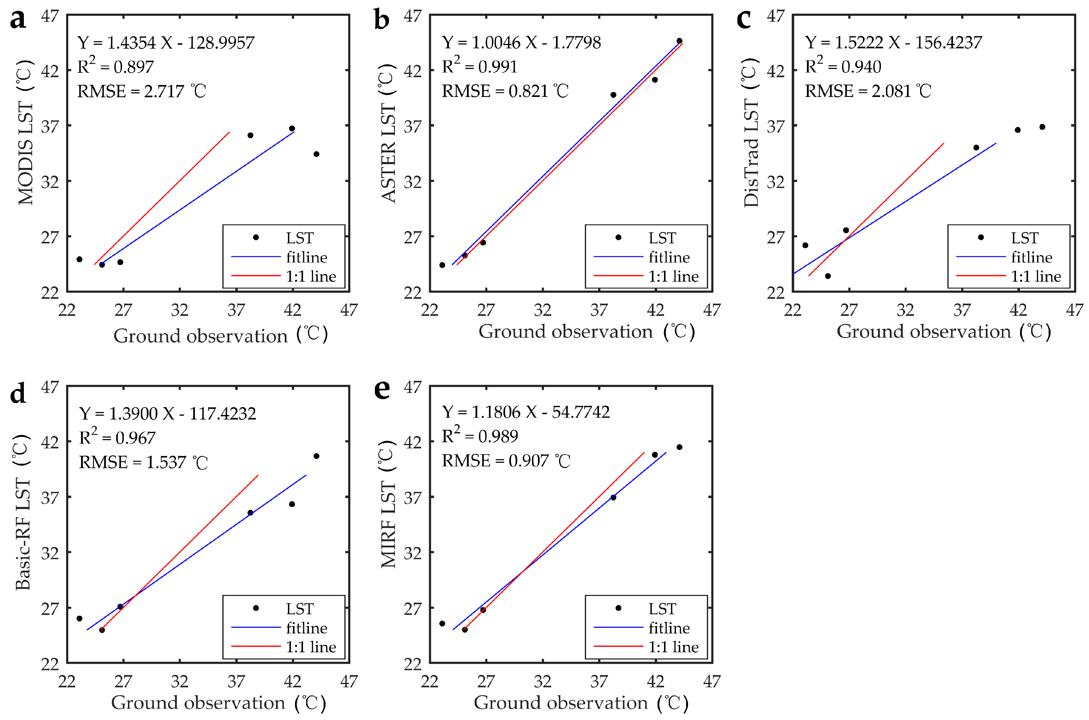 Remotesensing 09 00789 g006 Remotesensing 09 00789 g006