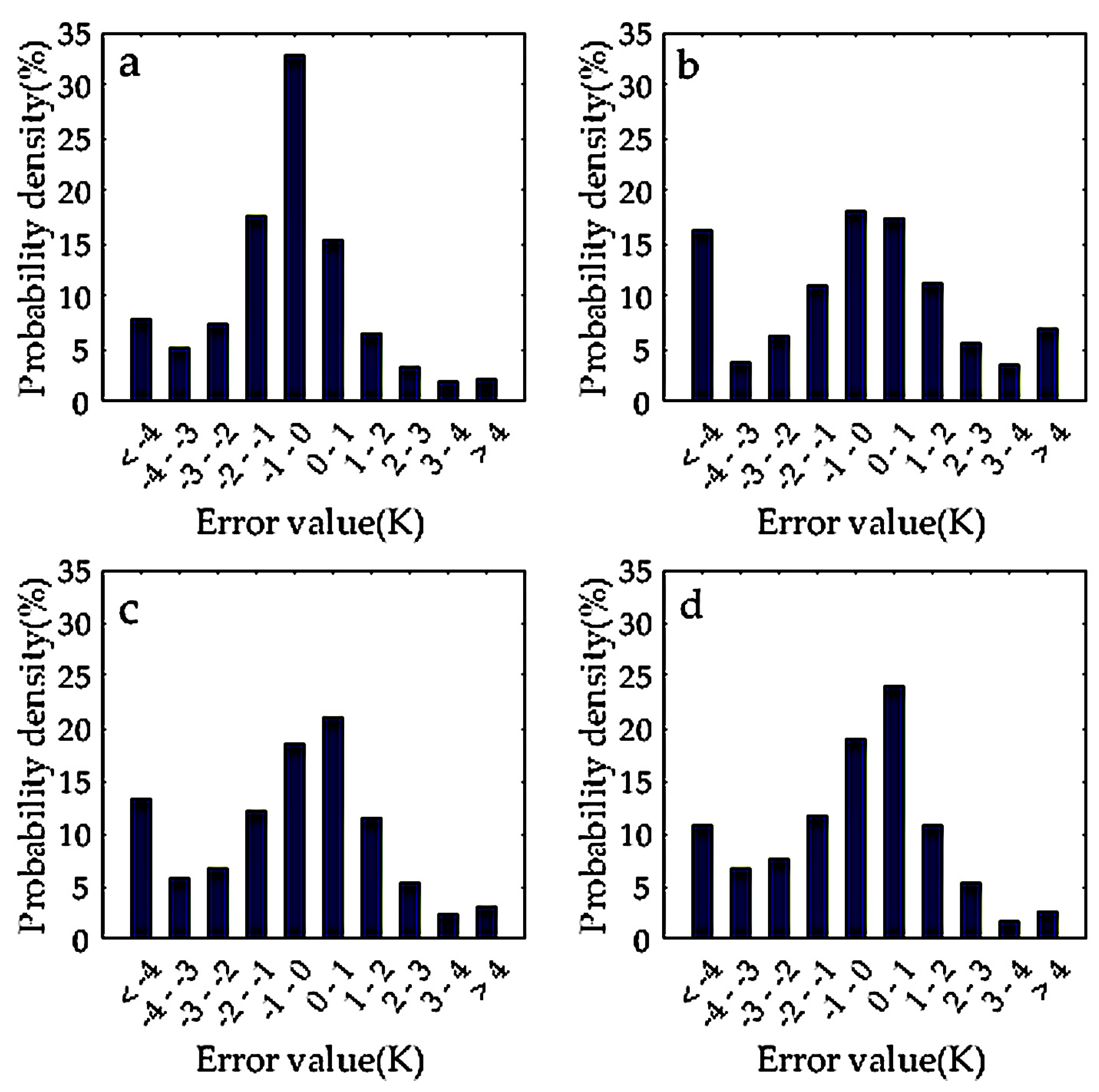Remotesensing 09 00789 g008 Remotesensing 09 00789 g008