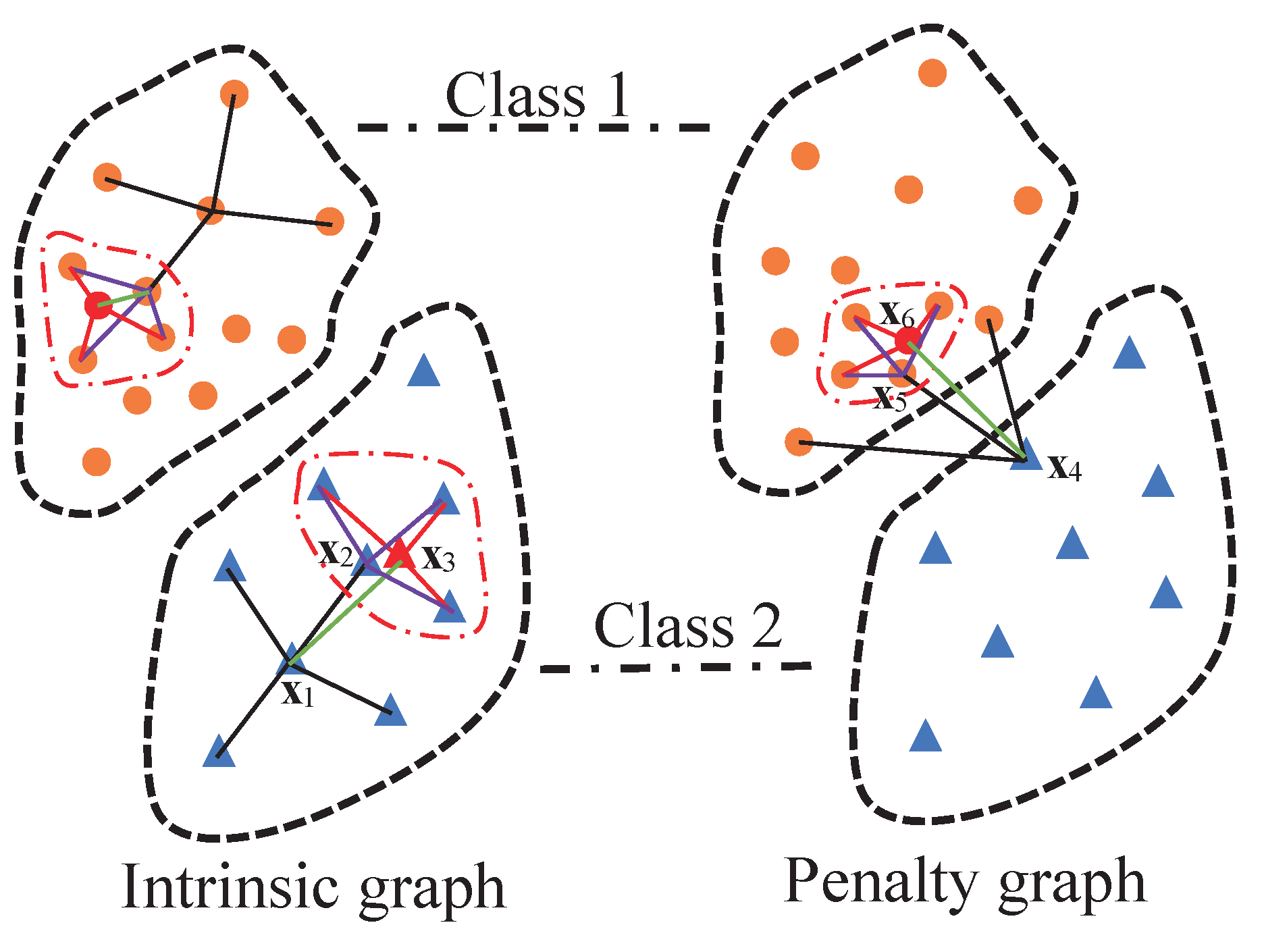Remotesensing 09 00790 g002 550