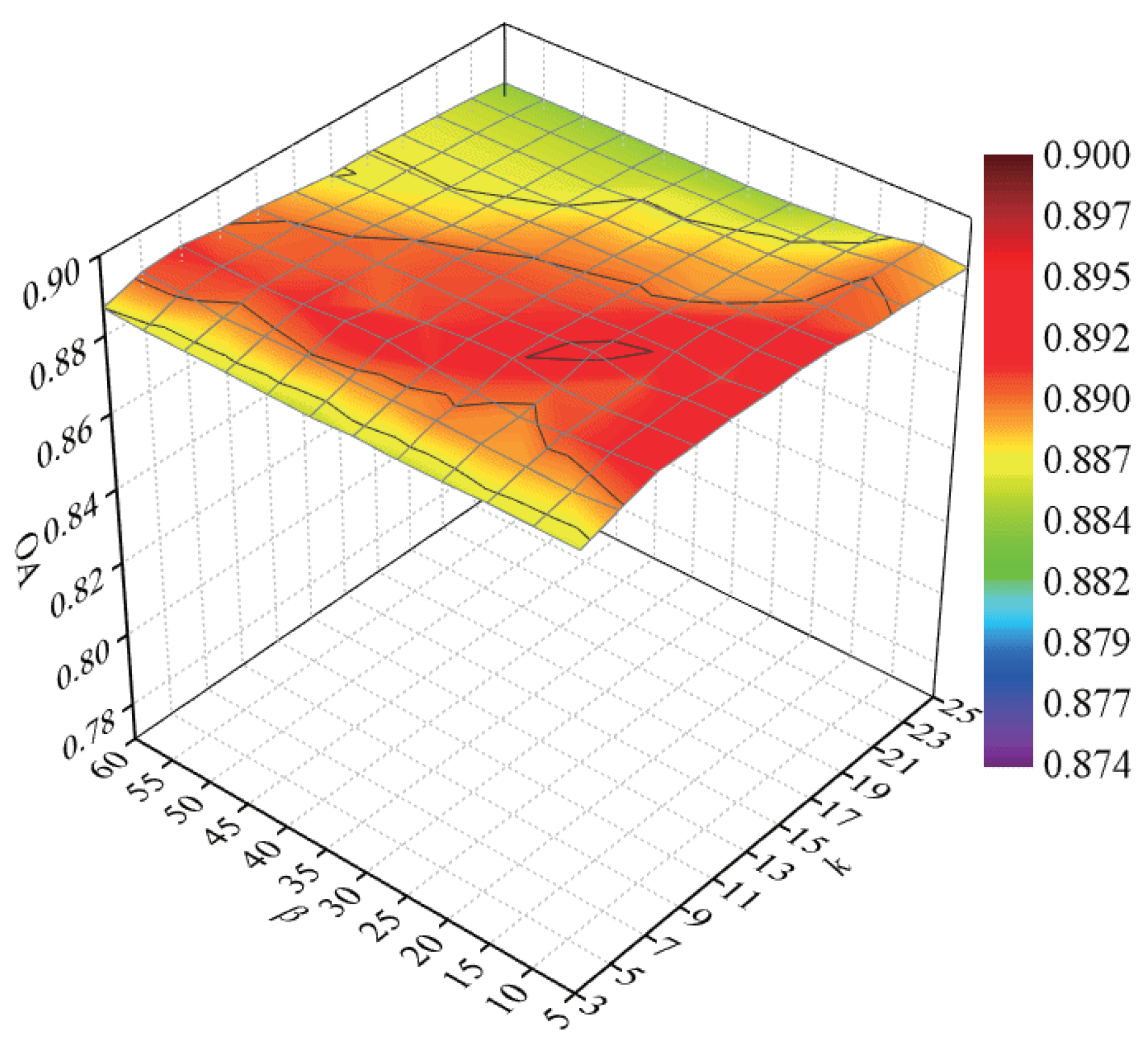 Remotesensing 09 00790 g008 550