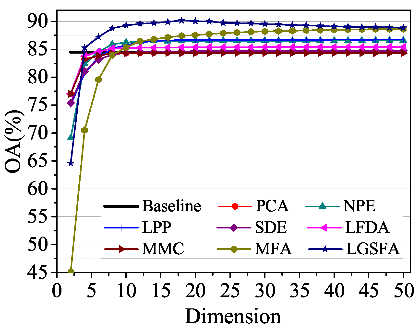 Remotesensing 09 00790 g009 550