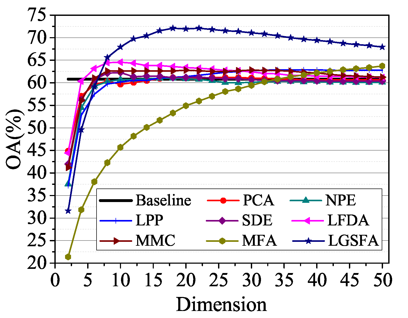 Remotesensing 09 00790 g012 550