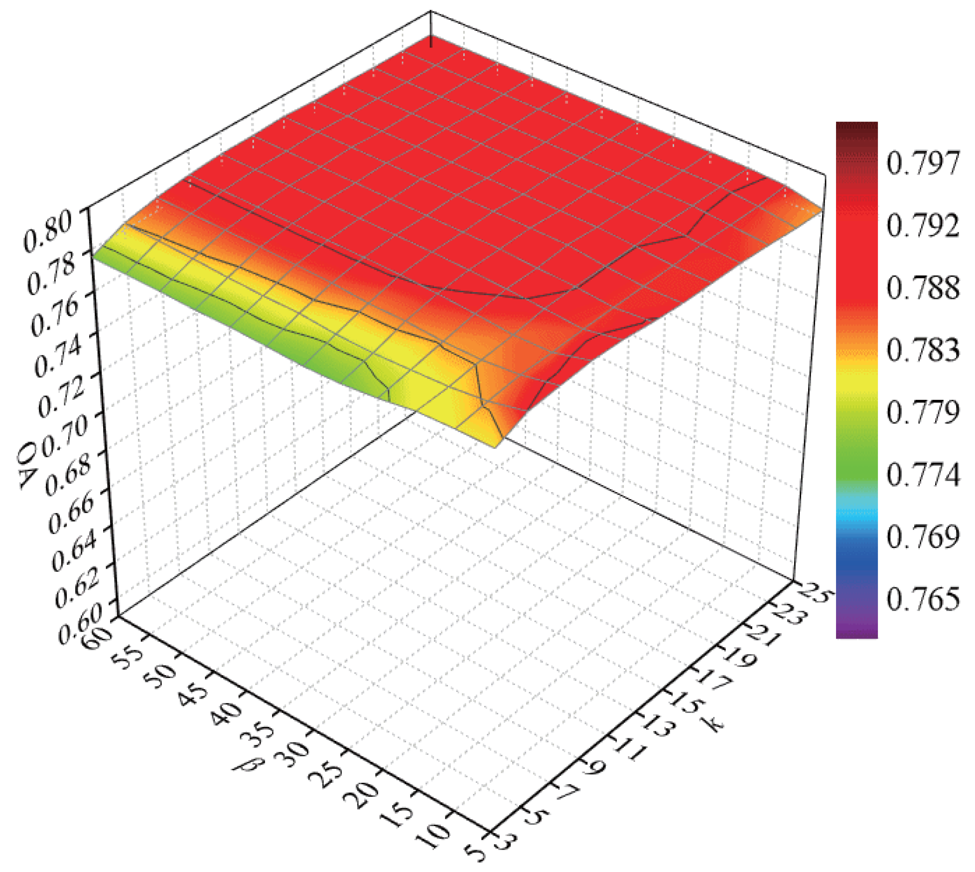 Remotesensing 09 00790 g014 550