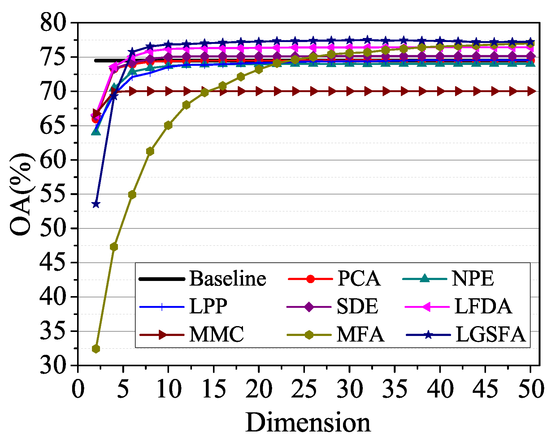 Remotesensing 09 00790 g015 550