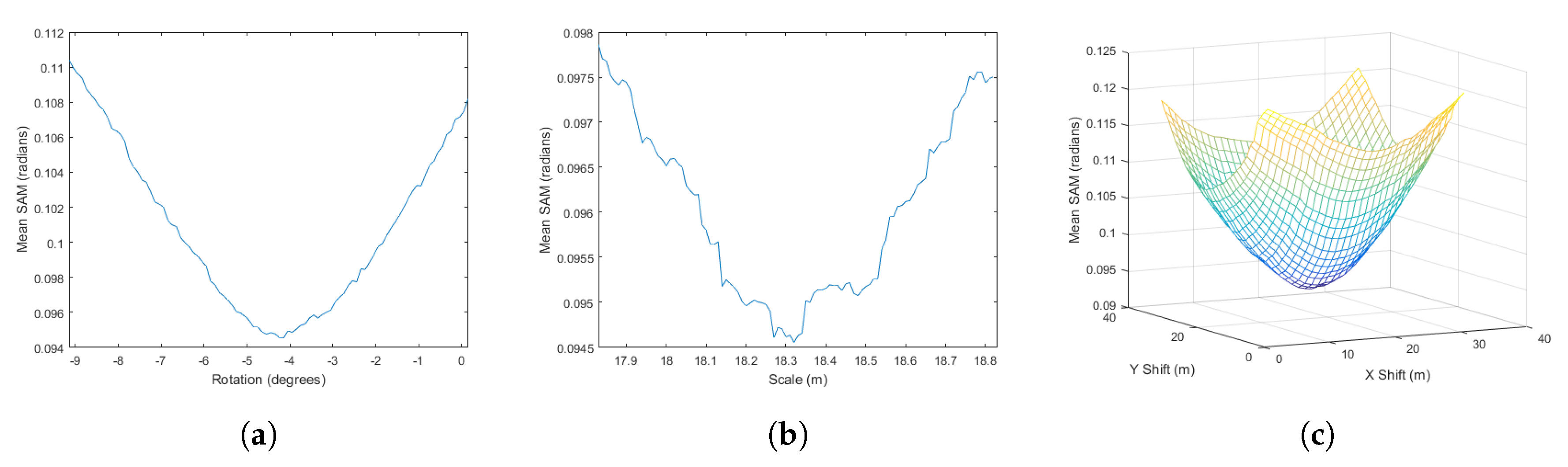 Remotesensing 09 00793 g007 550