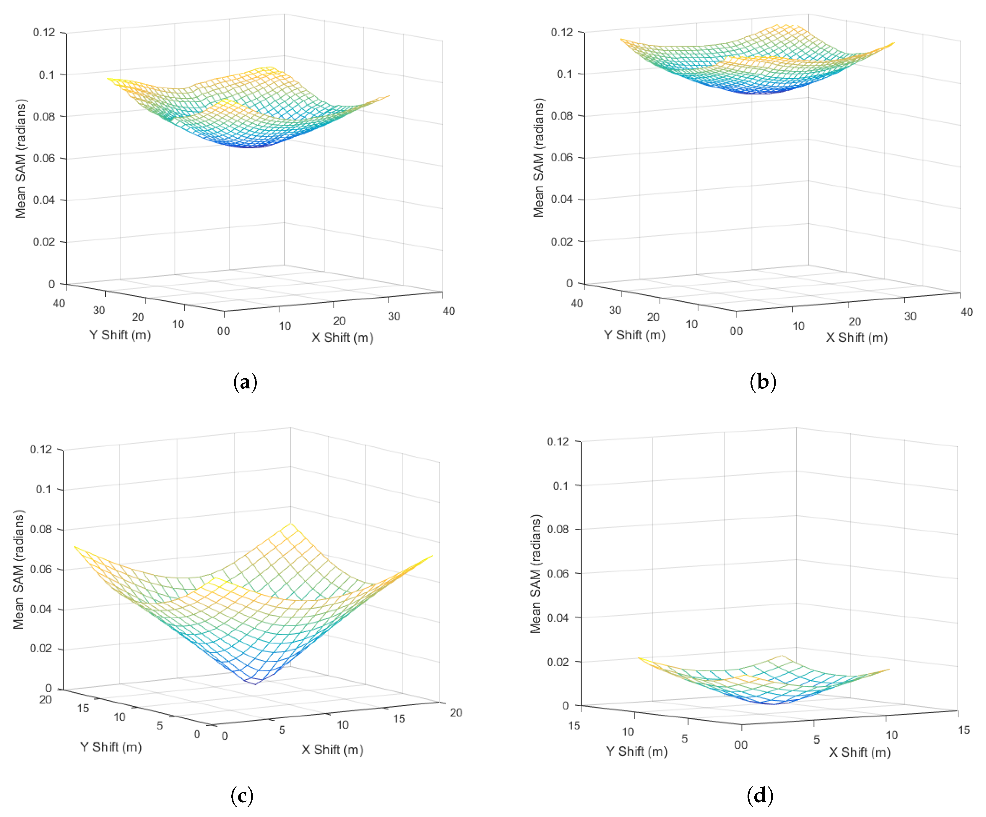 Remotesensing 09 00793 g008 550
