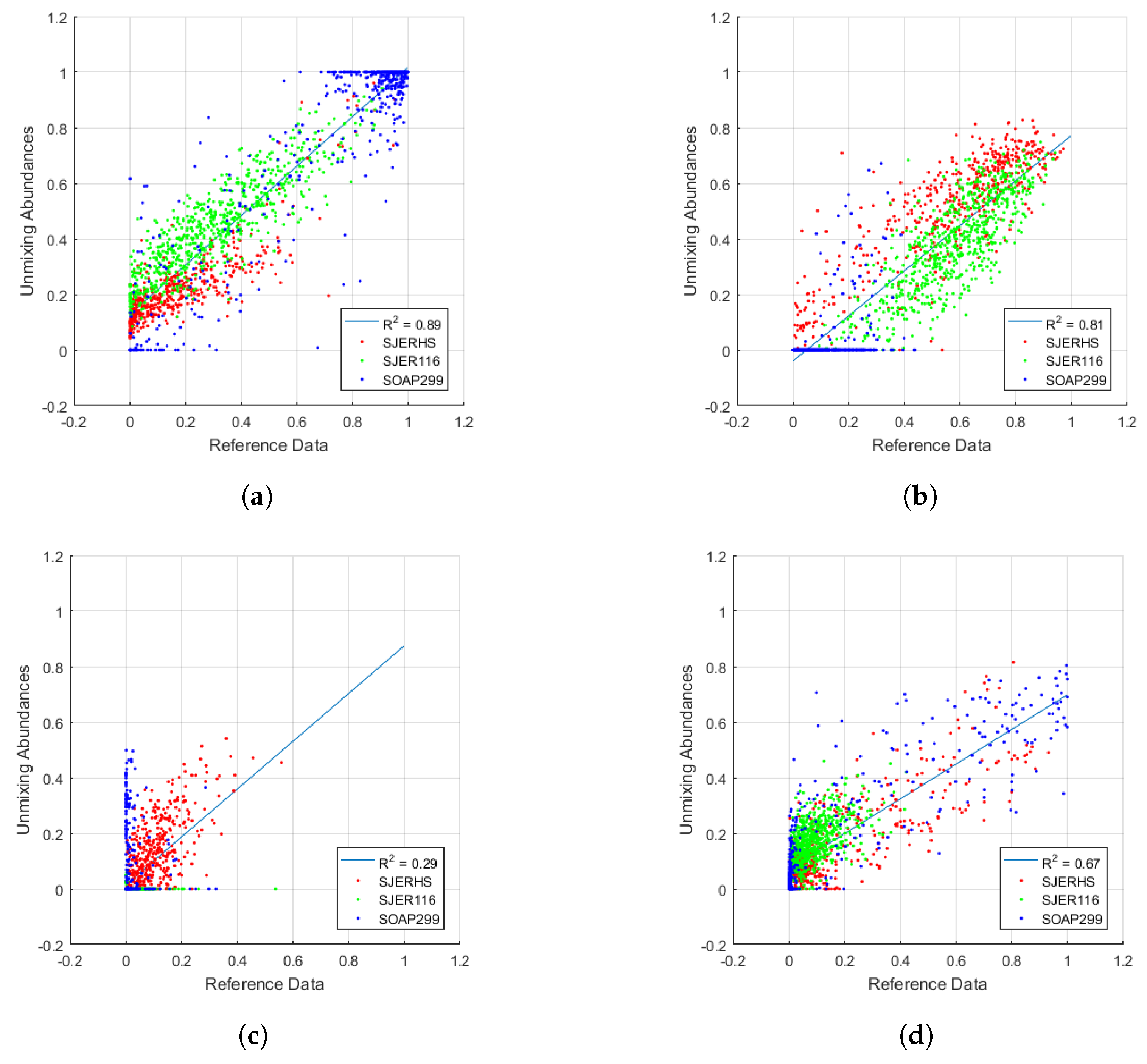 Remotesensing 09 00793 g009 550