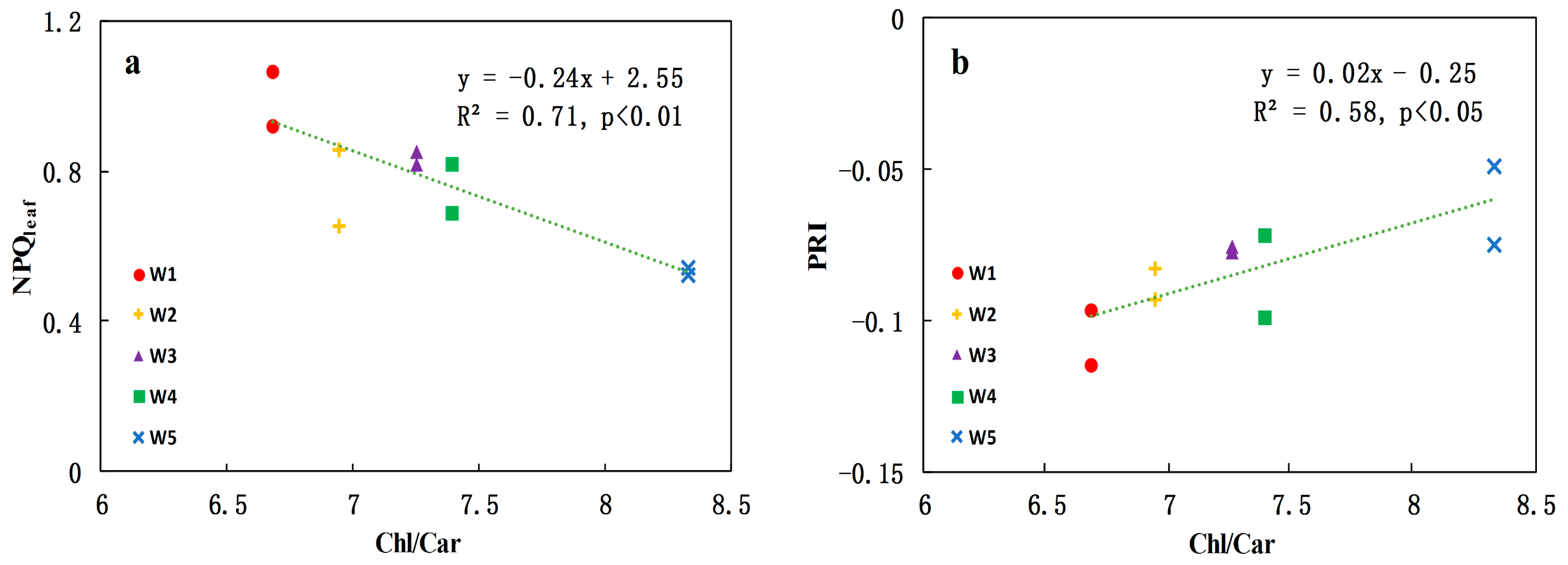 Remotesensing 09 00794 g002