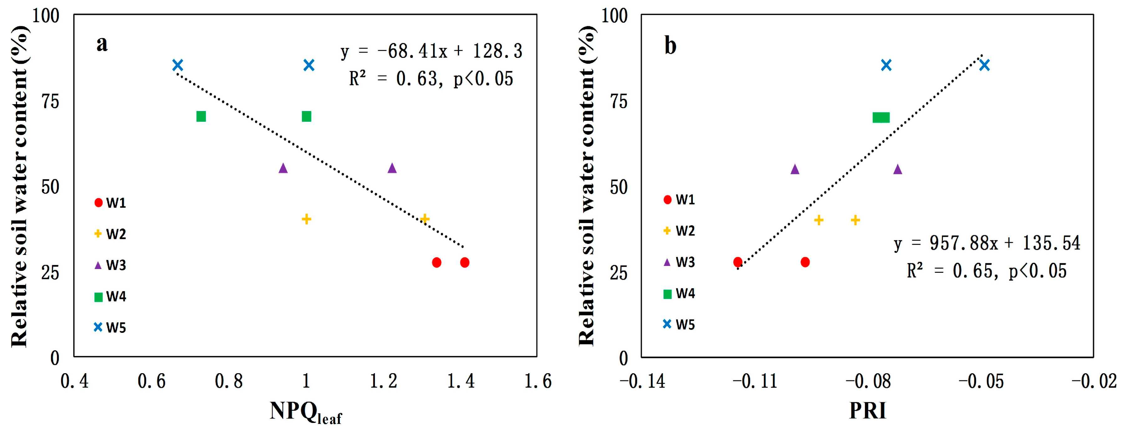 Remotesensing 09 00794 g005