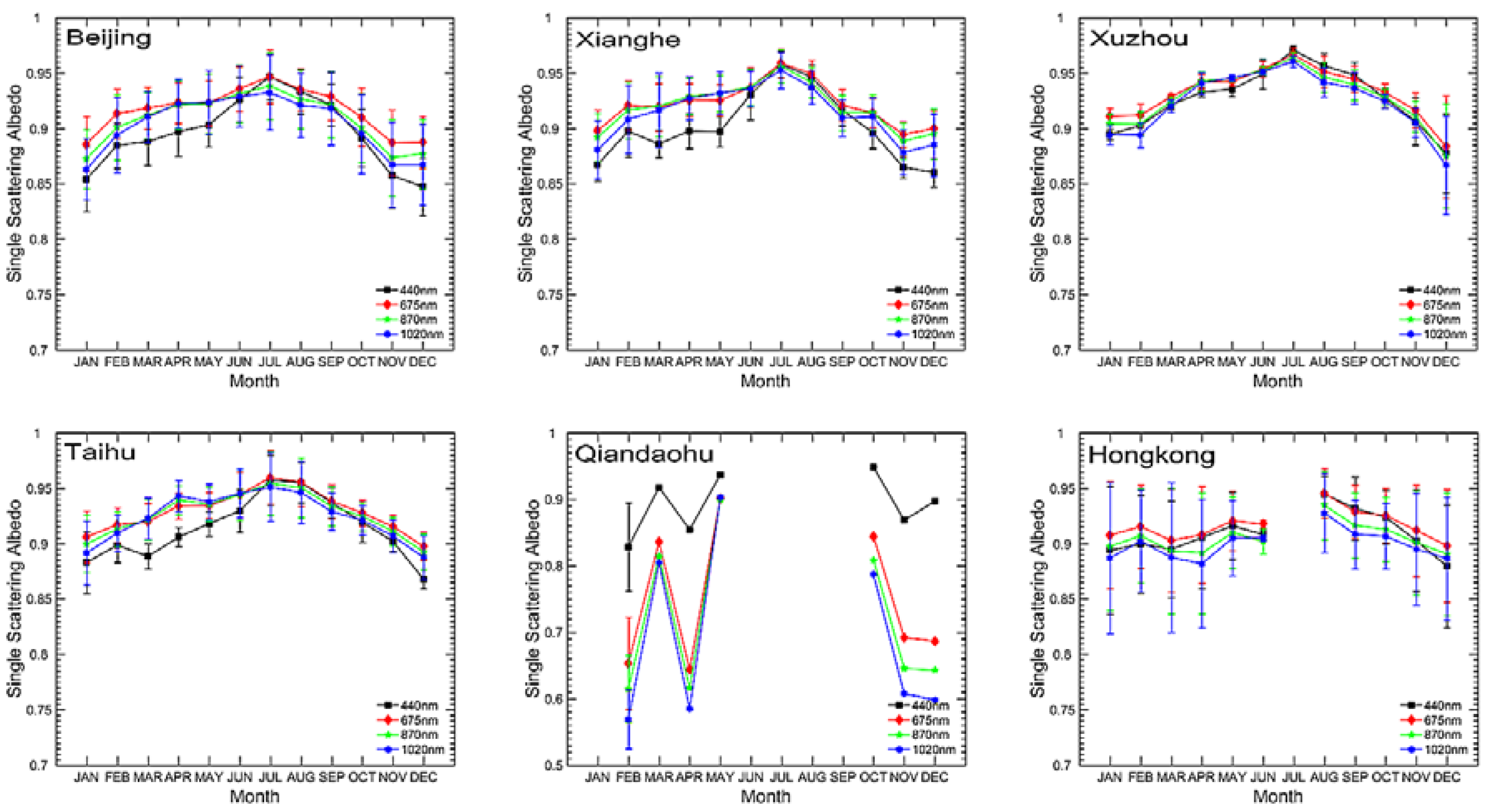 Remotesensing 09 00800 g003 Remotesensing 09 00800 g003