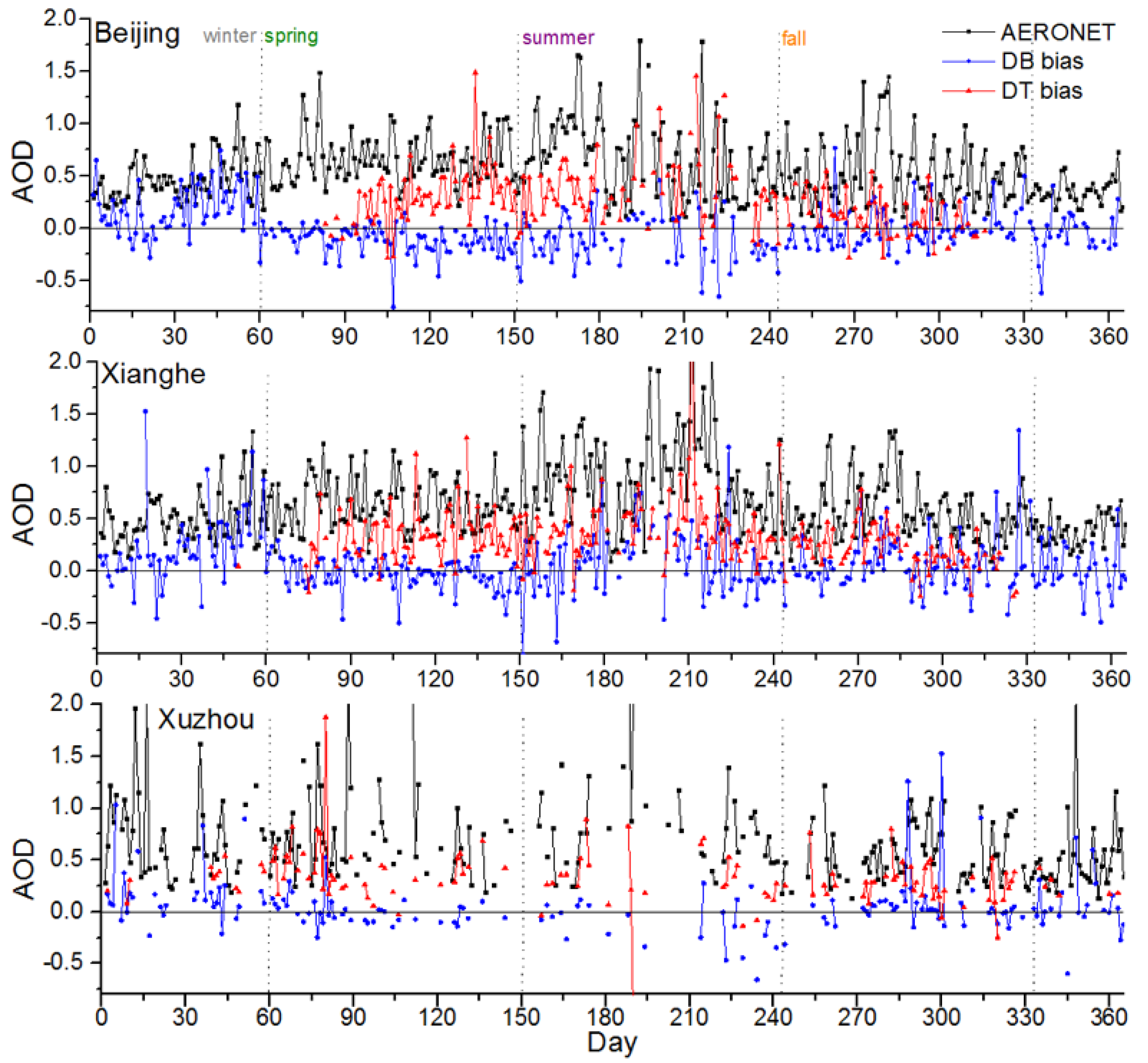 Remotesensing 09 00800 g005 Remotesensing 09 00800 g005