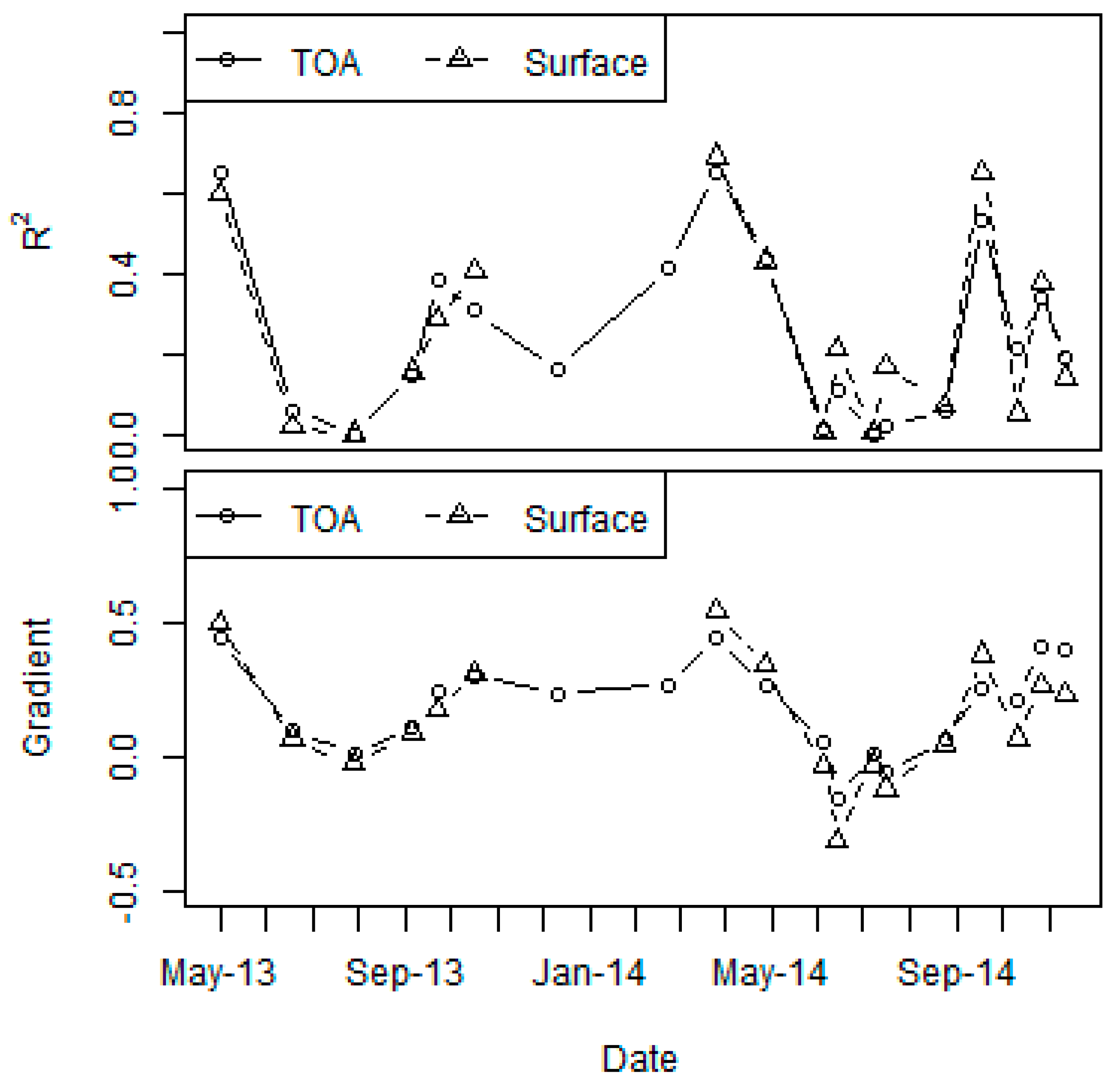 Remotesensing 09 00801 g004 Remotesensing 09 00801 g004