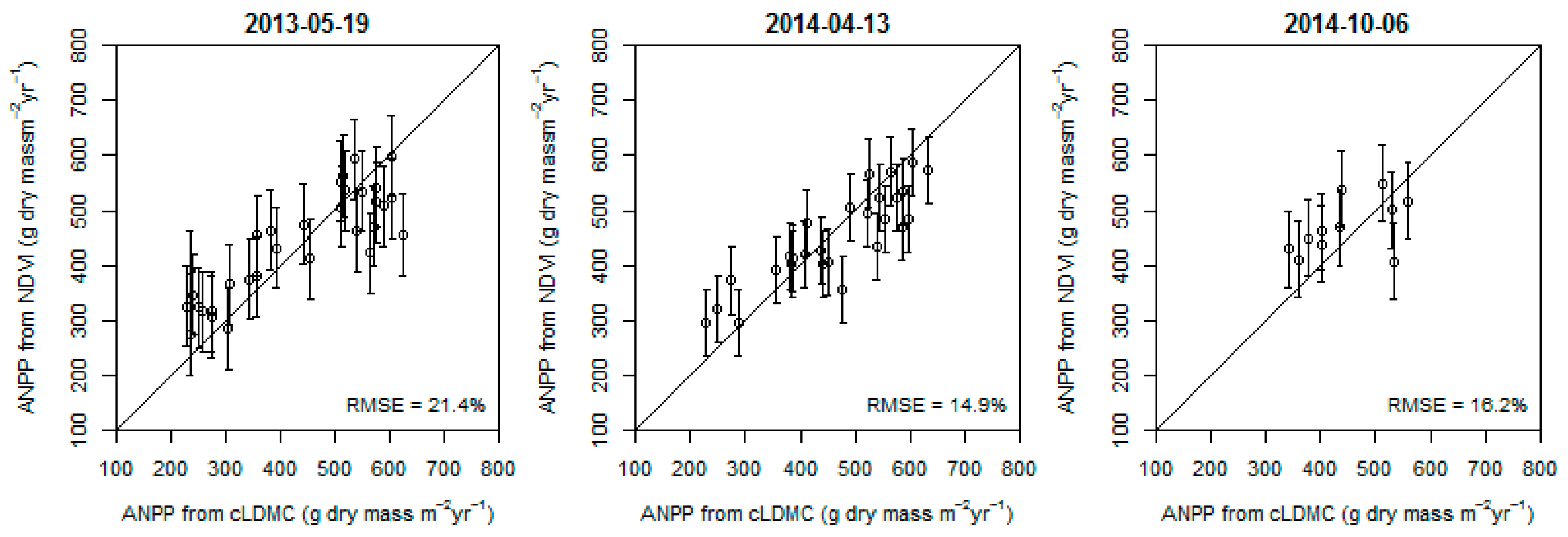 Remotesensing 09 00801 g008 Remotesensing 09 00801 g008