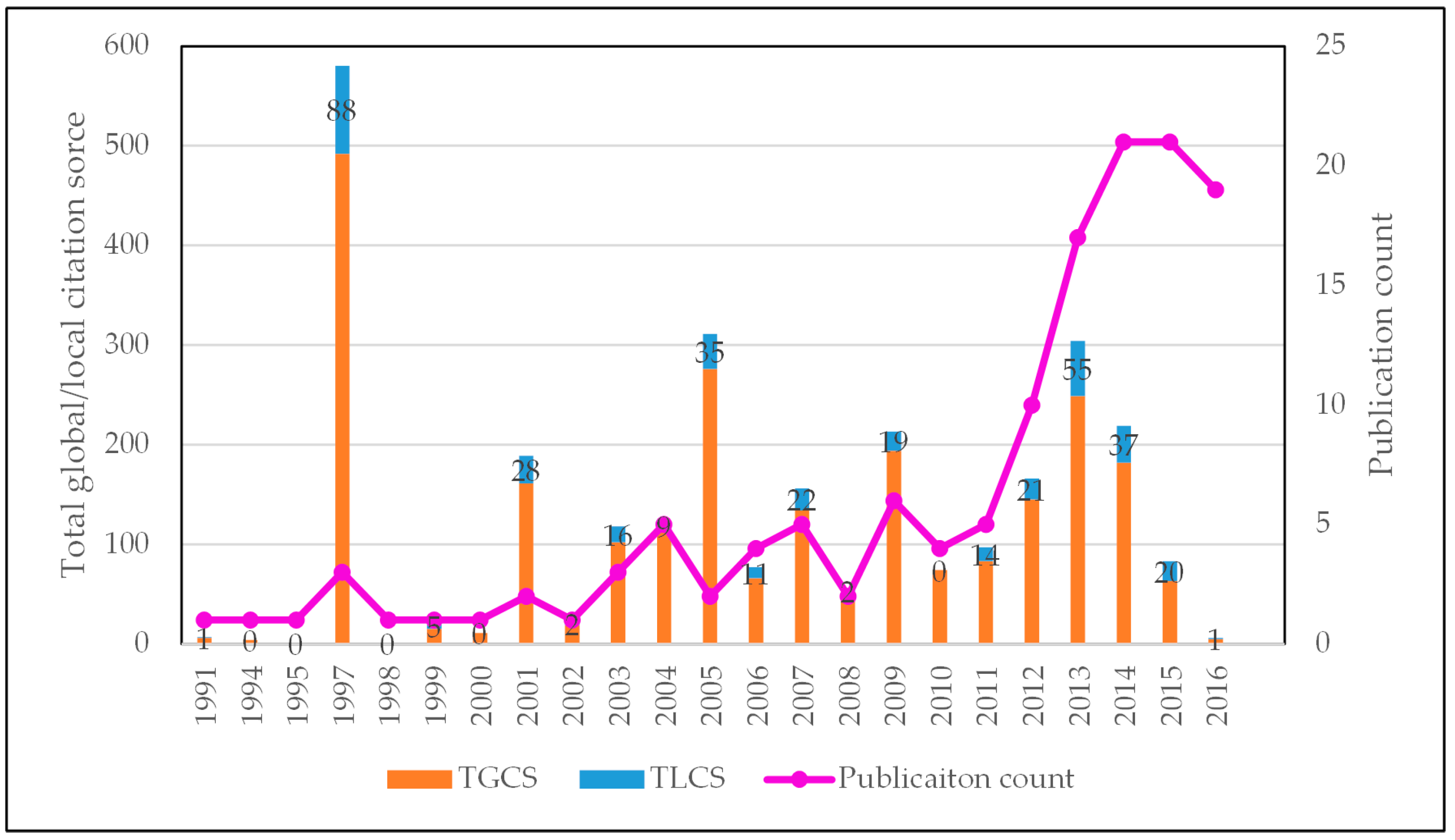 Remotesensing 09 00802 g001 Remotesensing 09 00802 g001