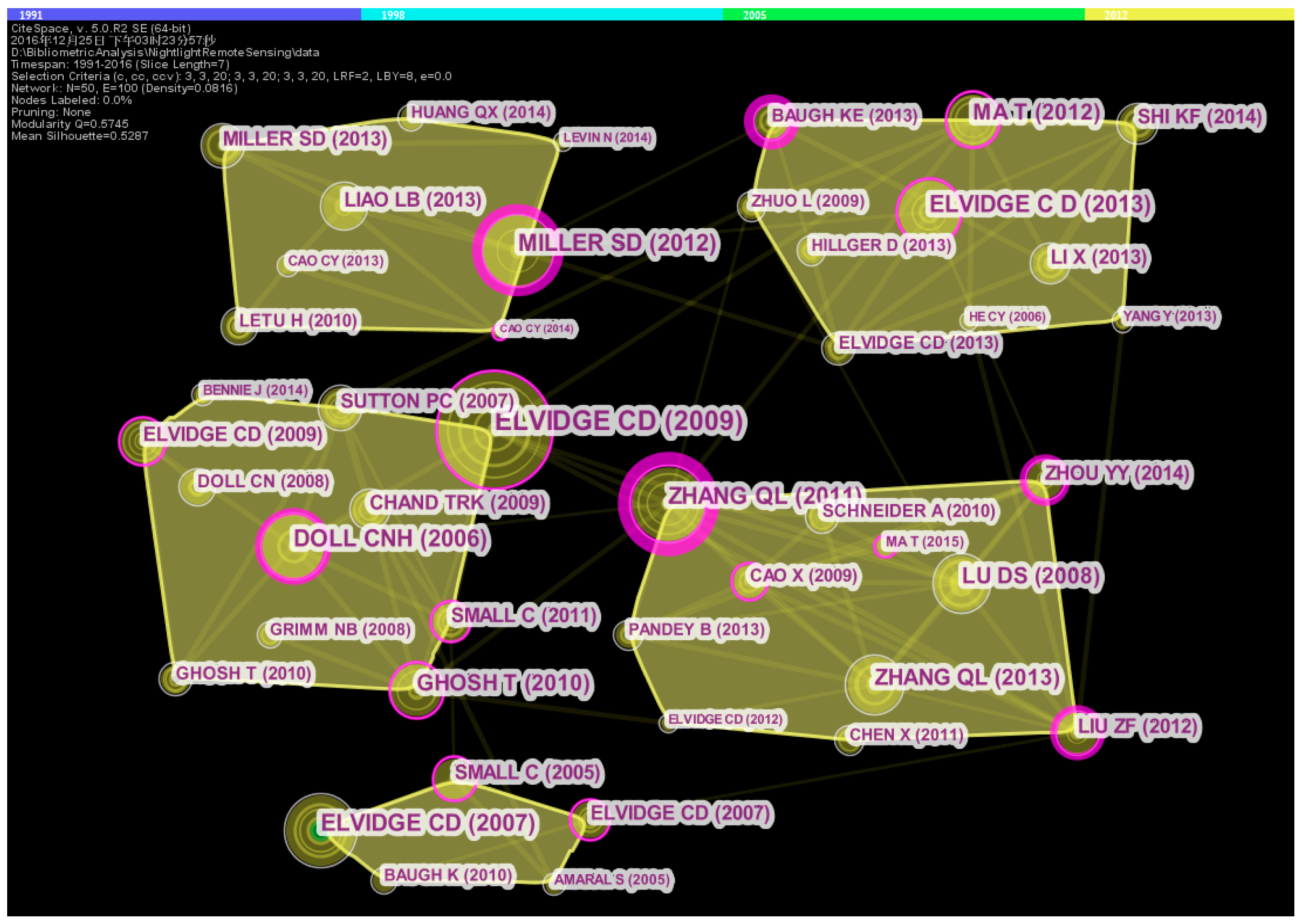 Remotesensing 09 00802 g013 Remotesensing 09 00802 g013