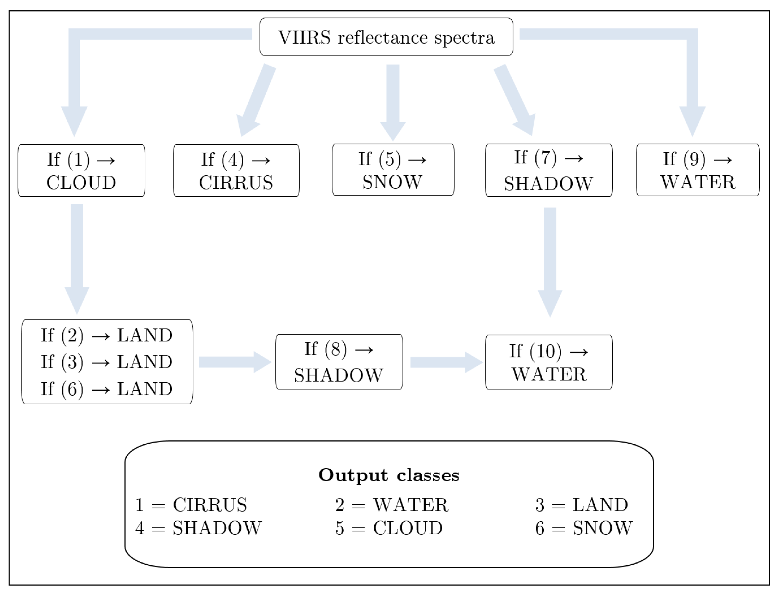Remotesensing 09 00806 g002