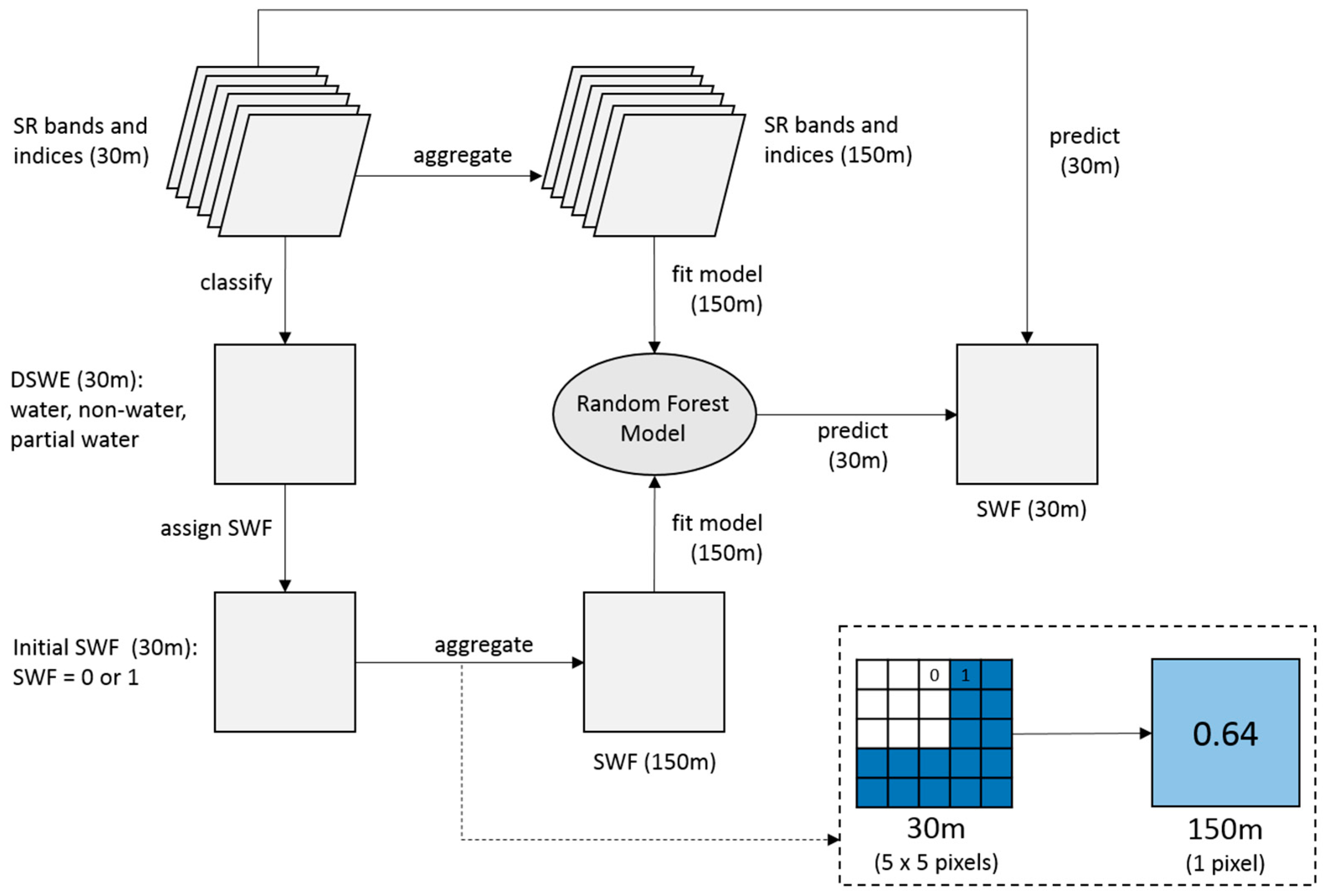 Remotesensing 09 00807 g002 Remotesensing 09 00807 g002
