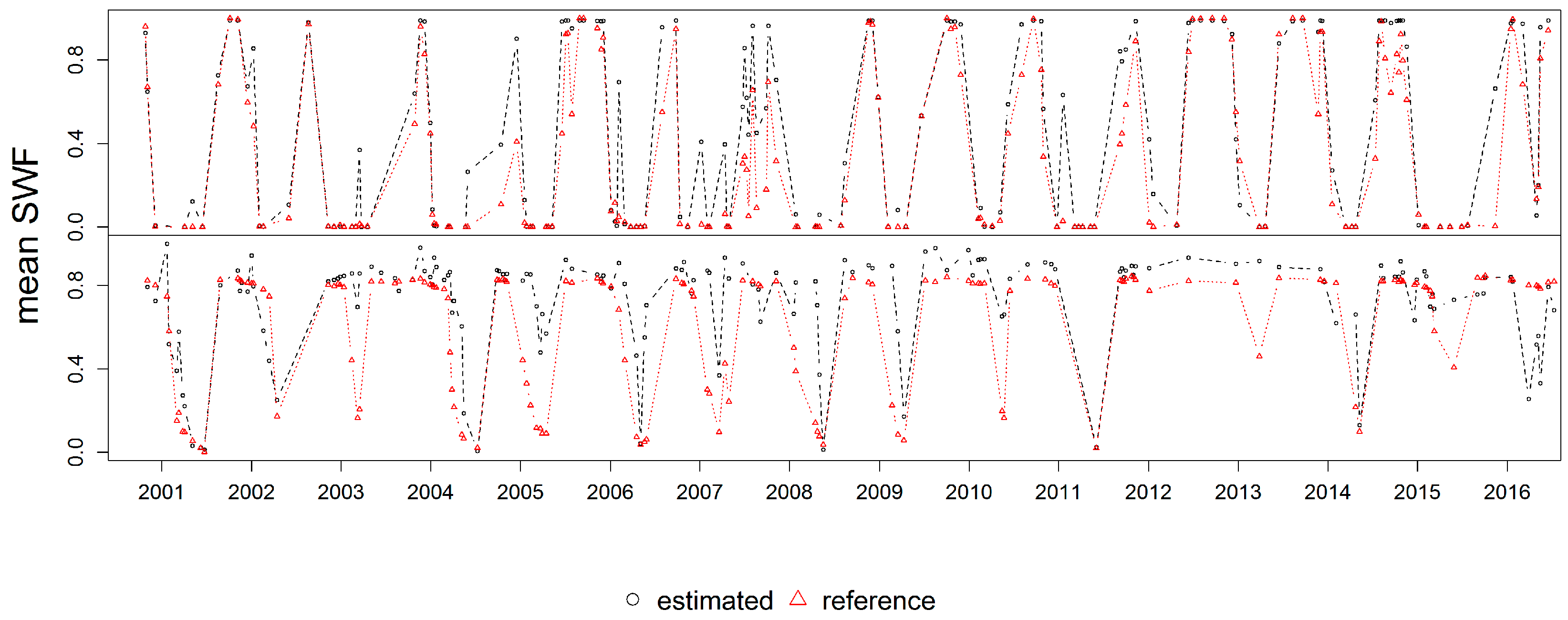 Remotesensing 09 00807 g008 Remotesensing 09 00807 g008