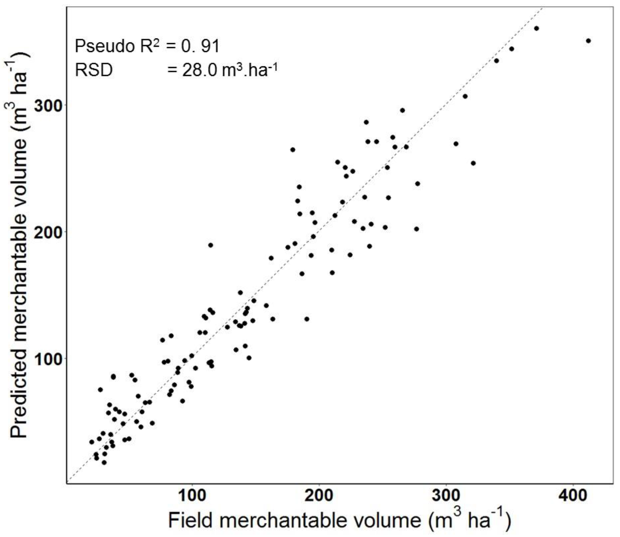 Remotesensing 09 00808 g004