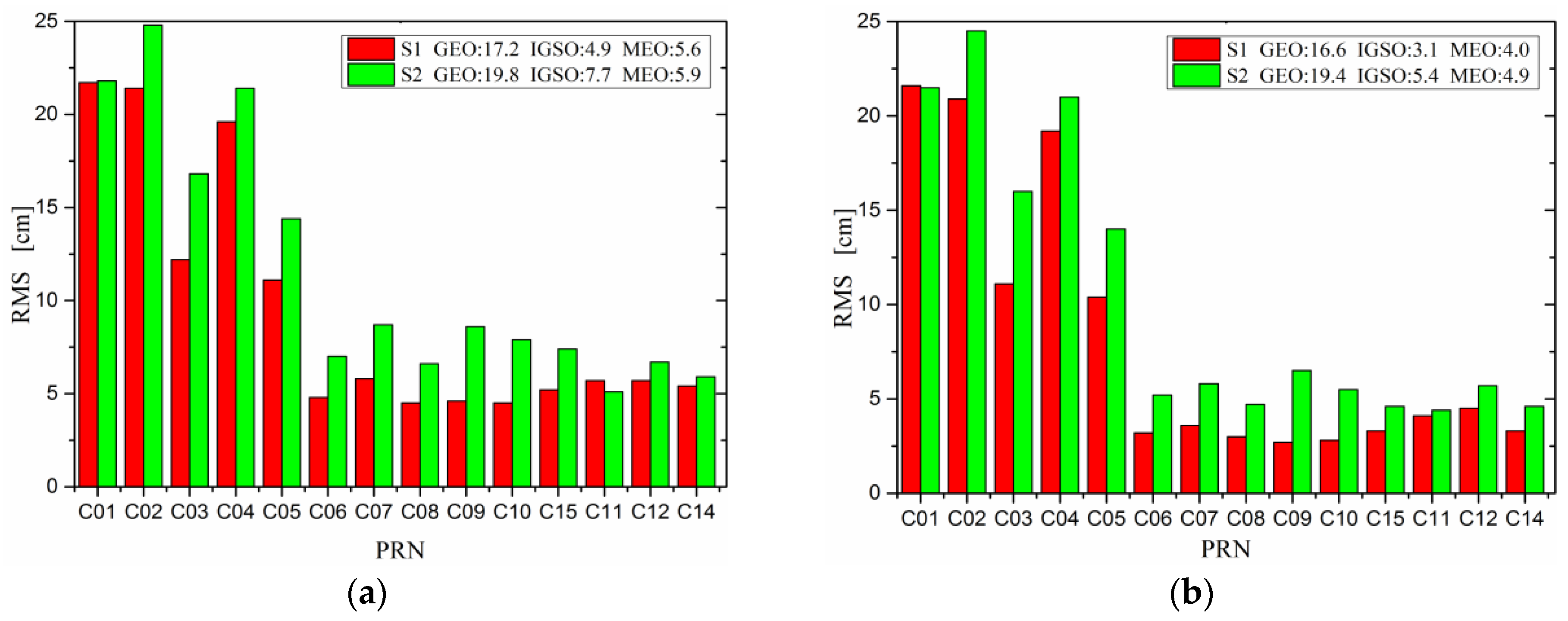 Remotesensing 09 00810 g002a Remotesensing 09 00810 g002a