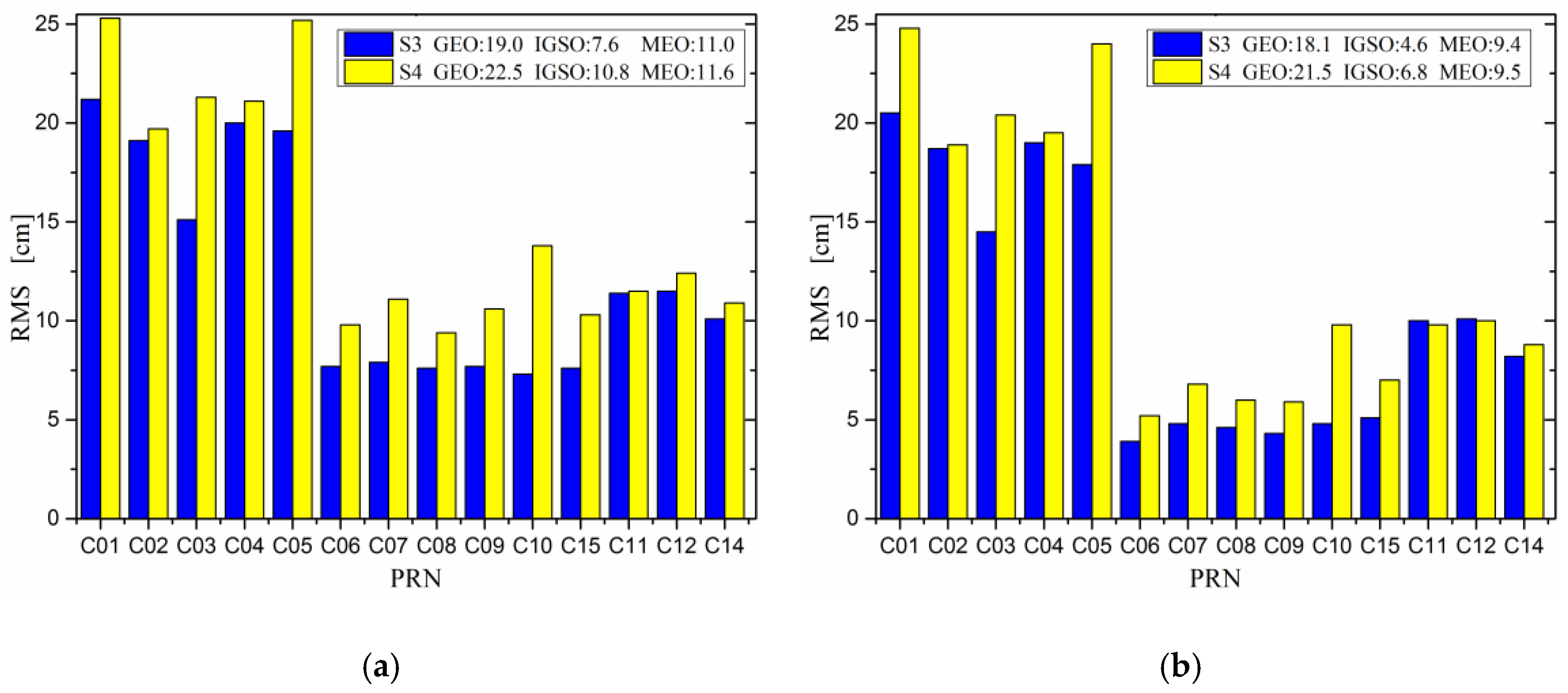 Remotesensing 09 00810 g003a Remotesensing 09 00810 g003a