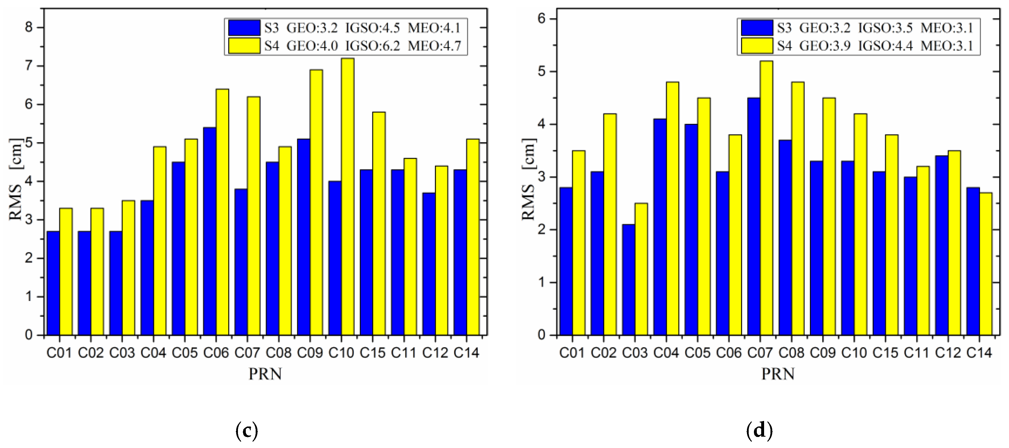 Remotesensing 09 00810 g003b Remotesensing 09 00810 g003b