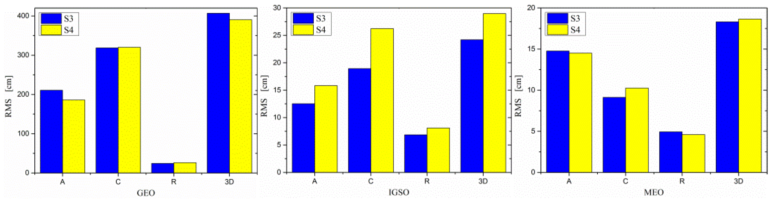 Remotesensing 09 00810 g004 Remotesensing 09 00810 g004