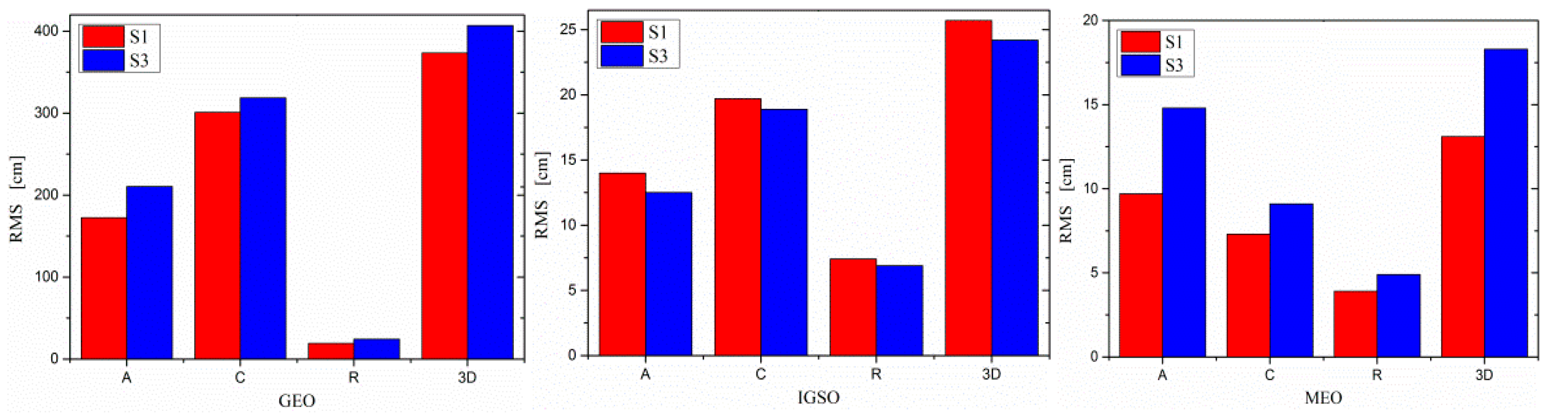 Remotesensing 09 00810 g006 Remotesensing 09 00810 g006