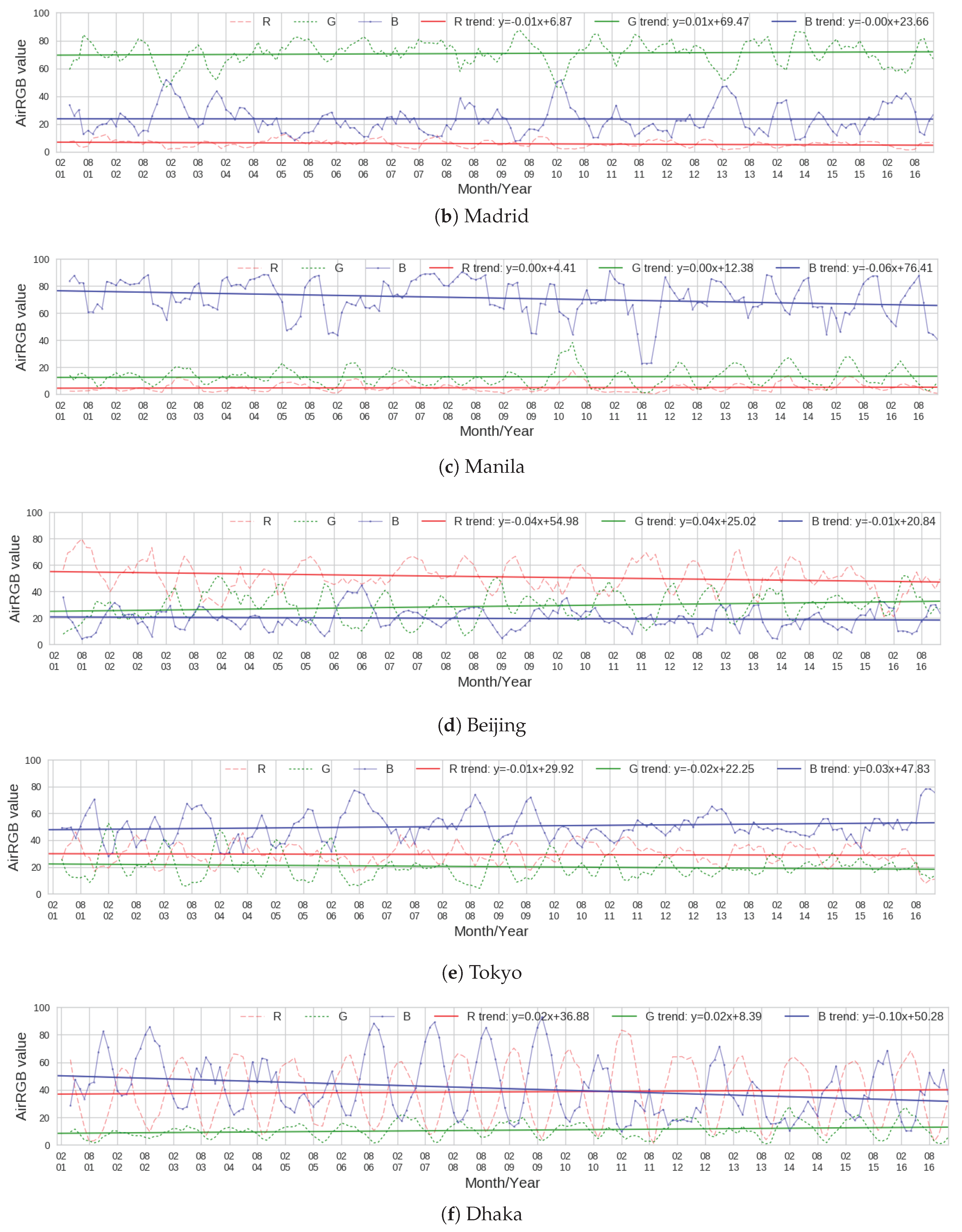 Remotesensing 09 00812 g007b