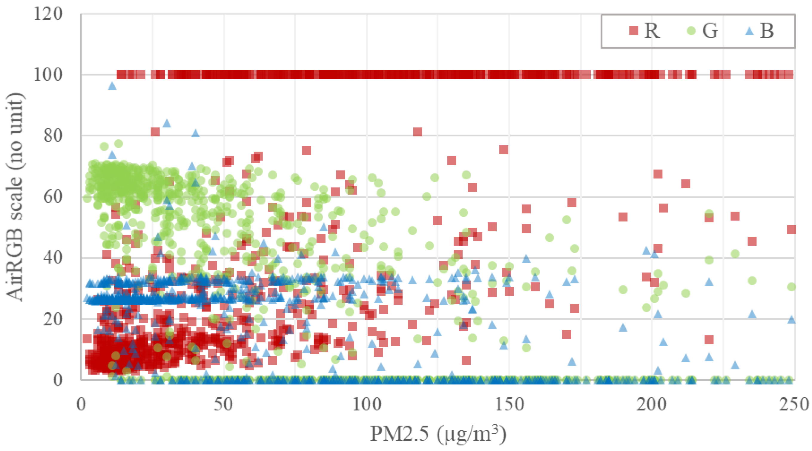 Remotesensing 09 00812 g009