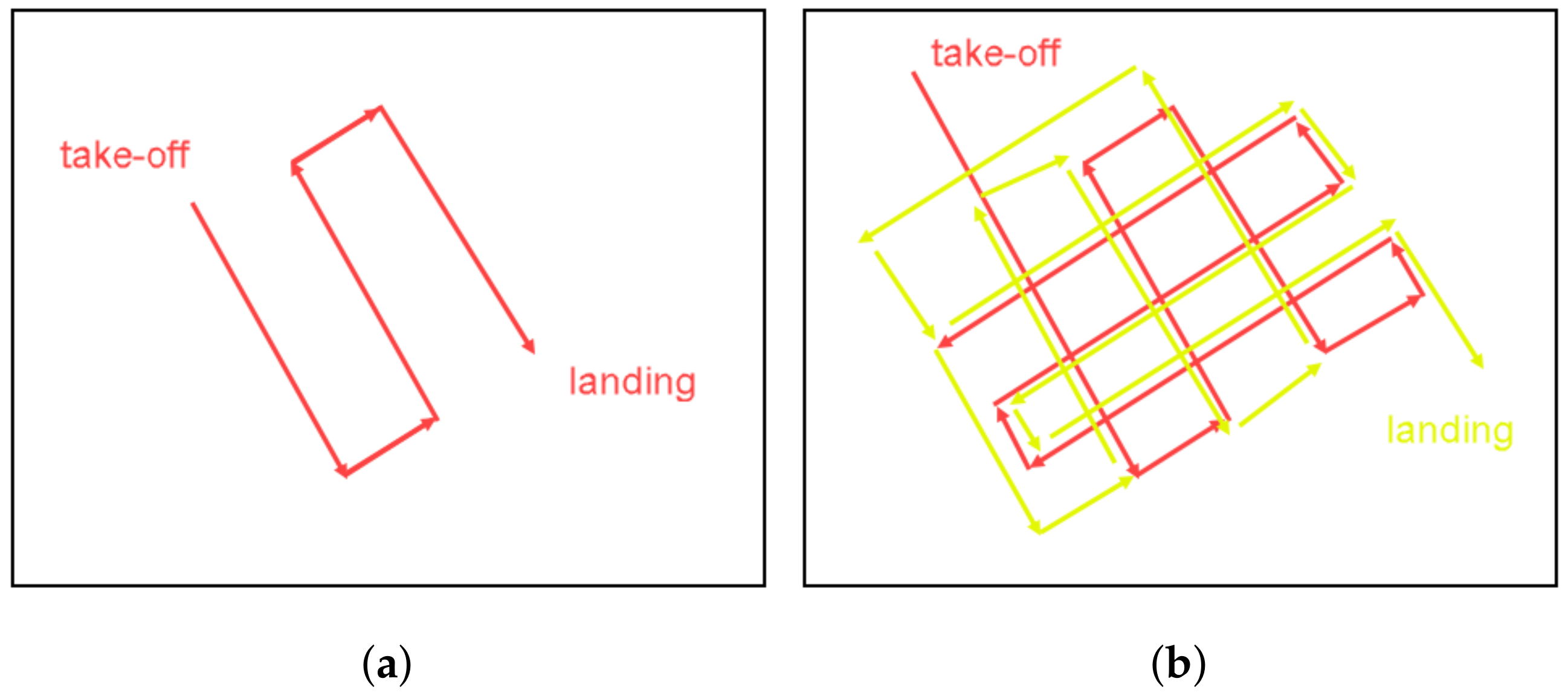 Remotesensing 09 00813 g003 550