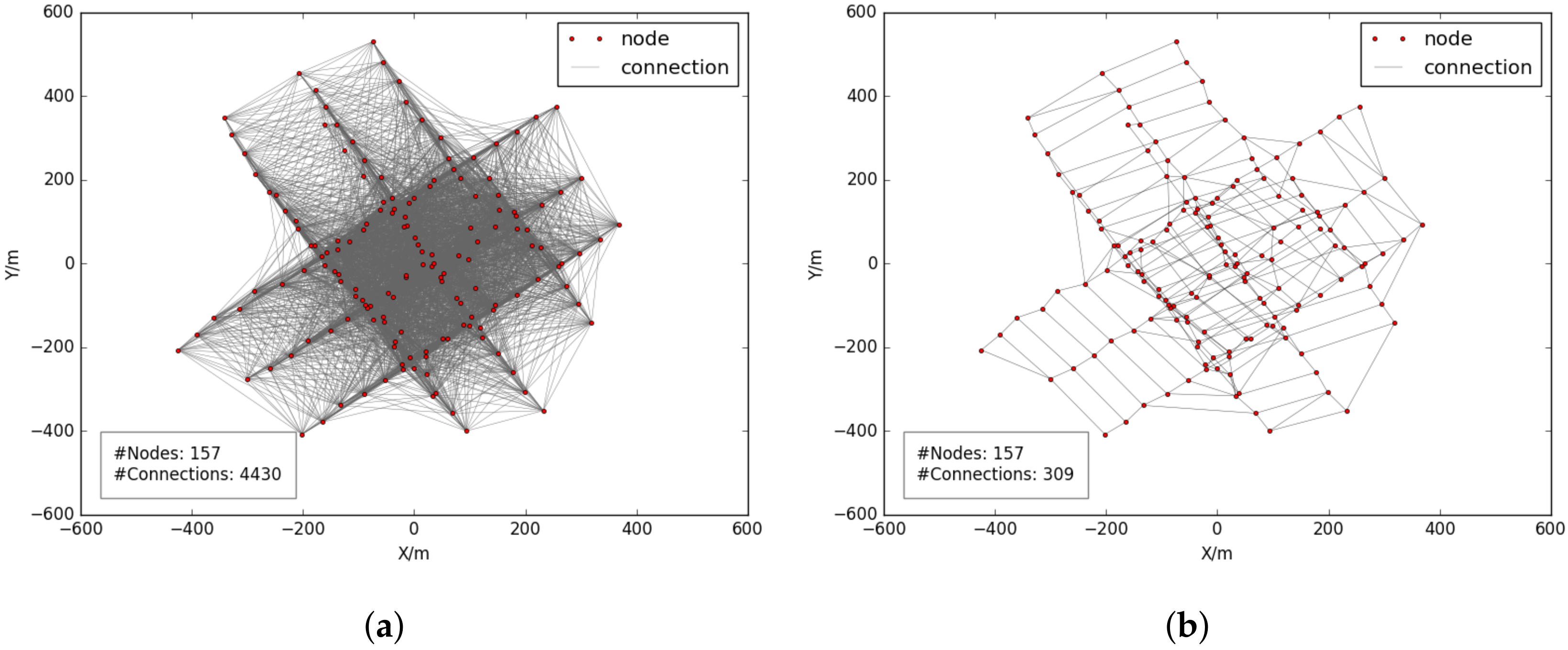 Remotesensing 09 00813 g008 550