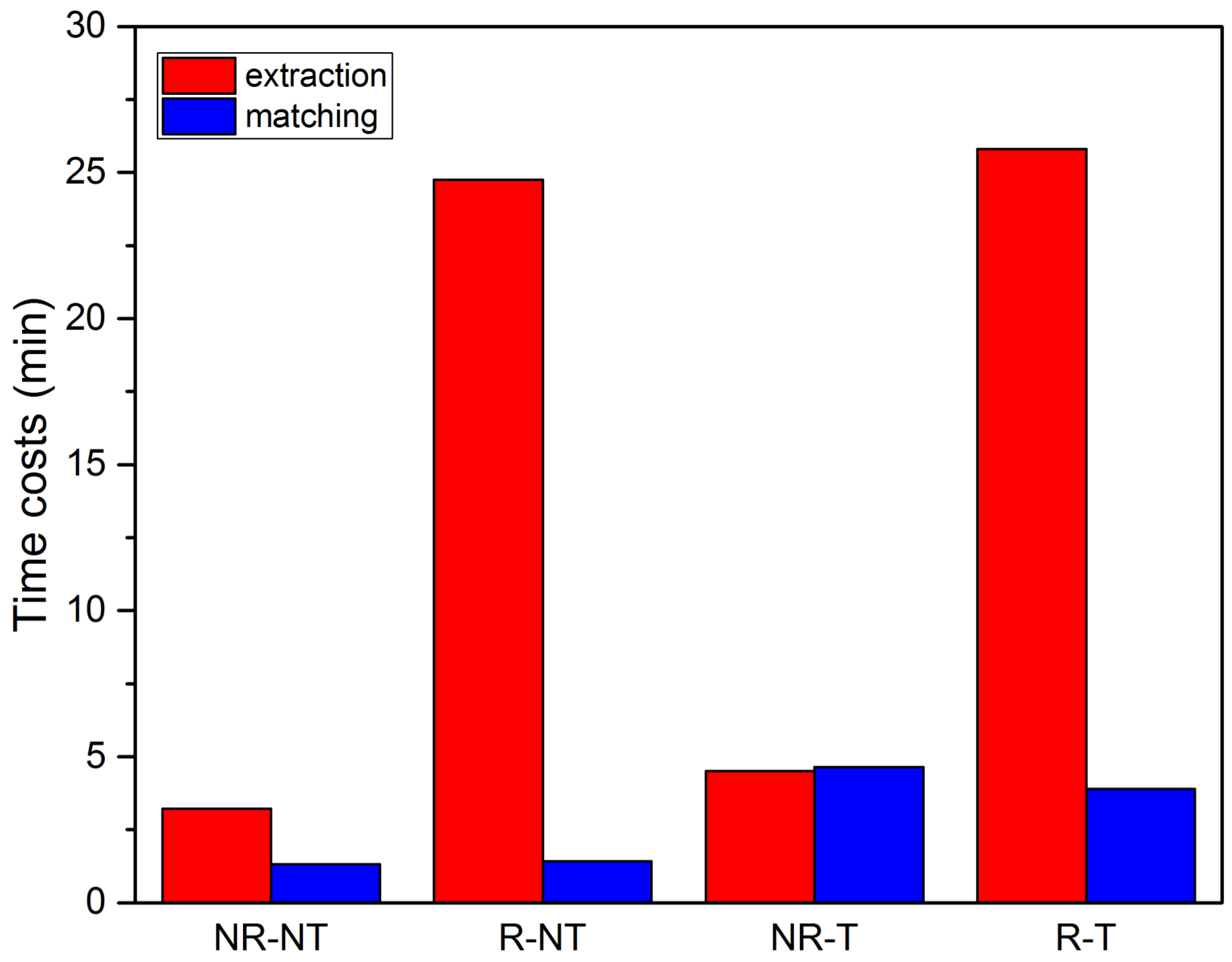 Remotesensing 09 00813 g013 550