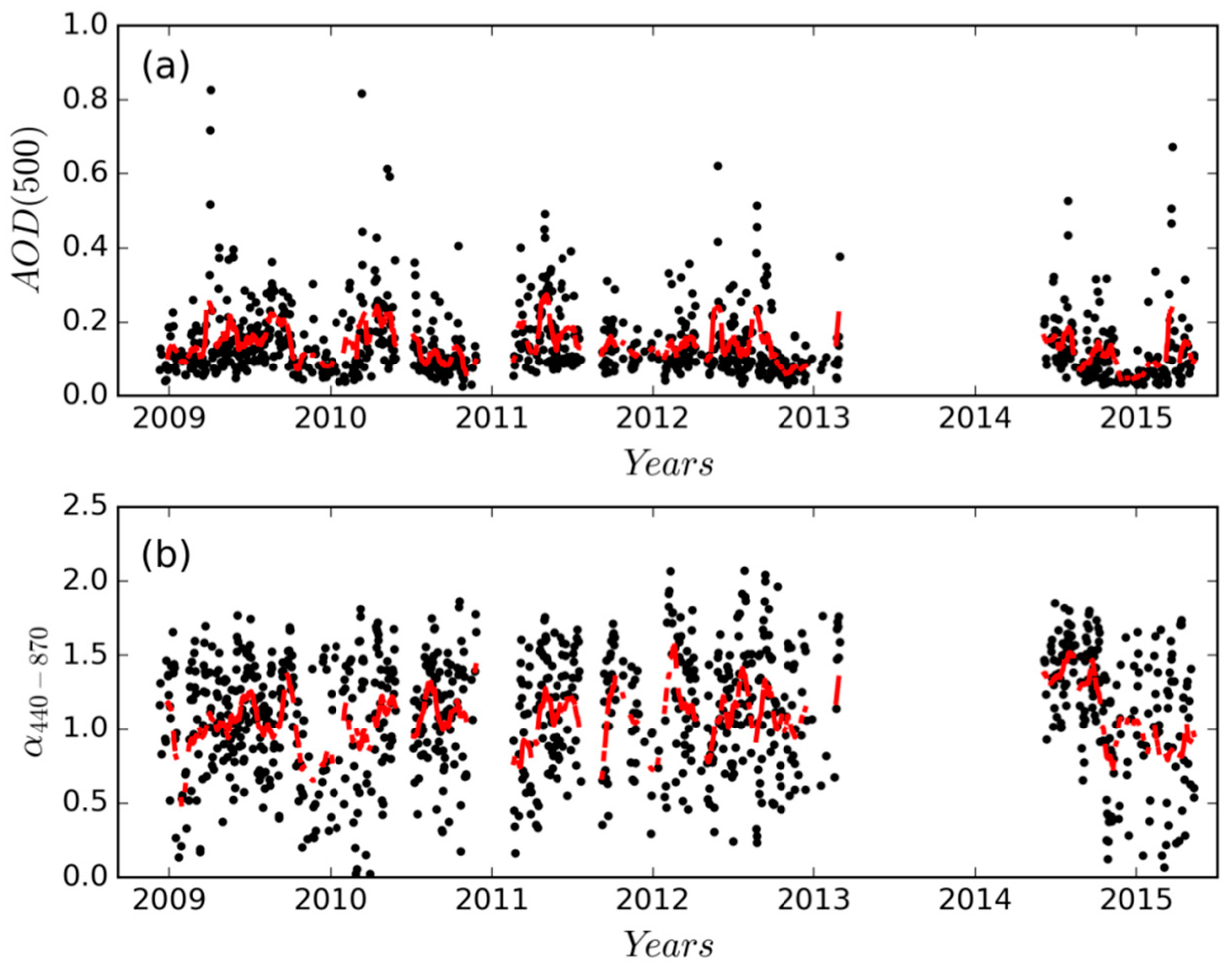 Remotesensing 09 00814 g004 Remotesensing 09 00814 g004