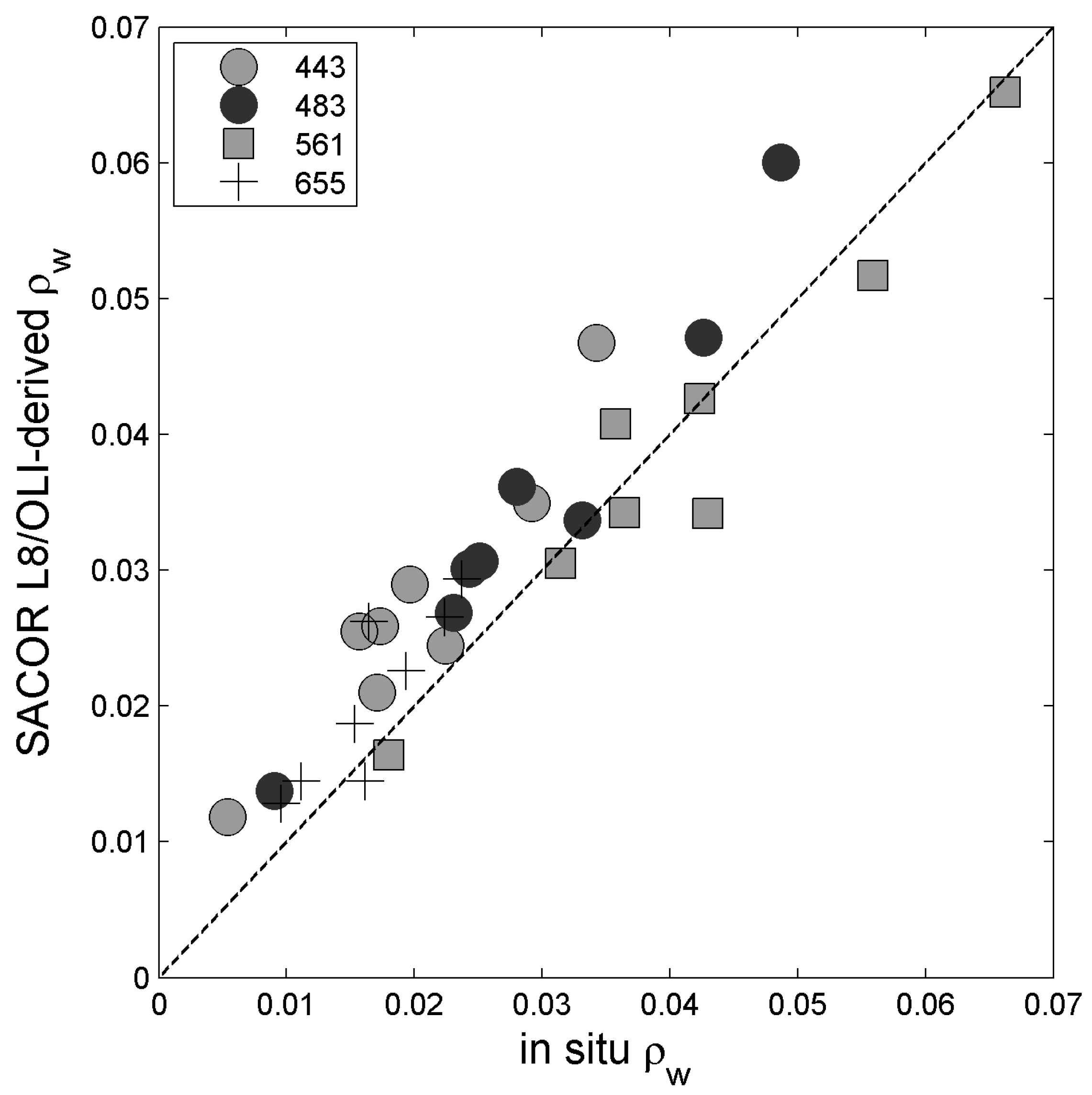Remotesensing 09 00814 g009 Remotesensing 09 00814 g009