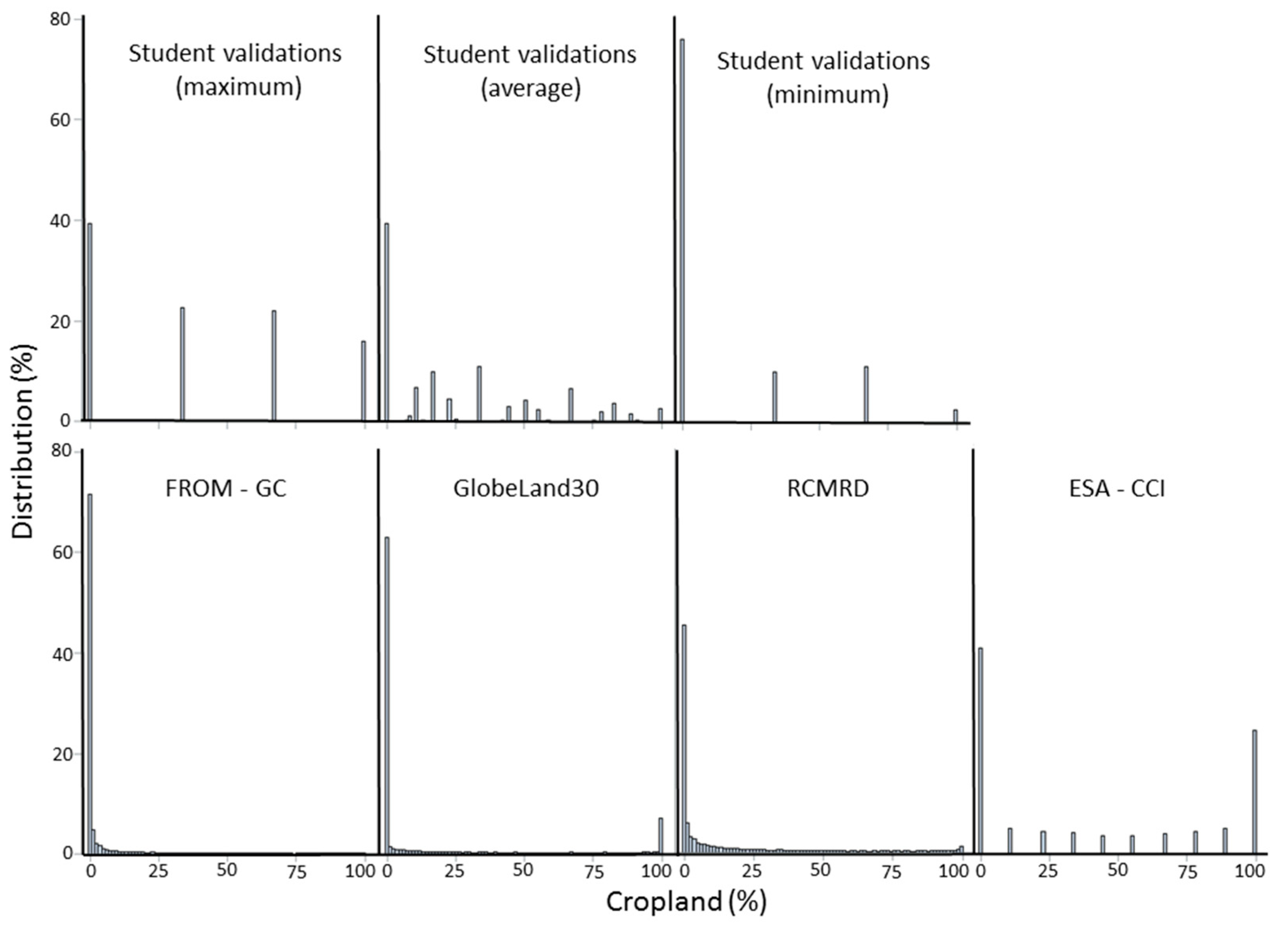 Remotesensing 09 00815 g004