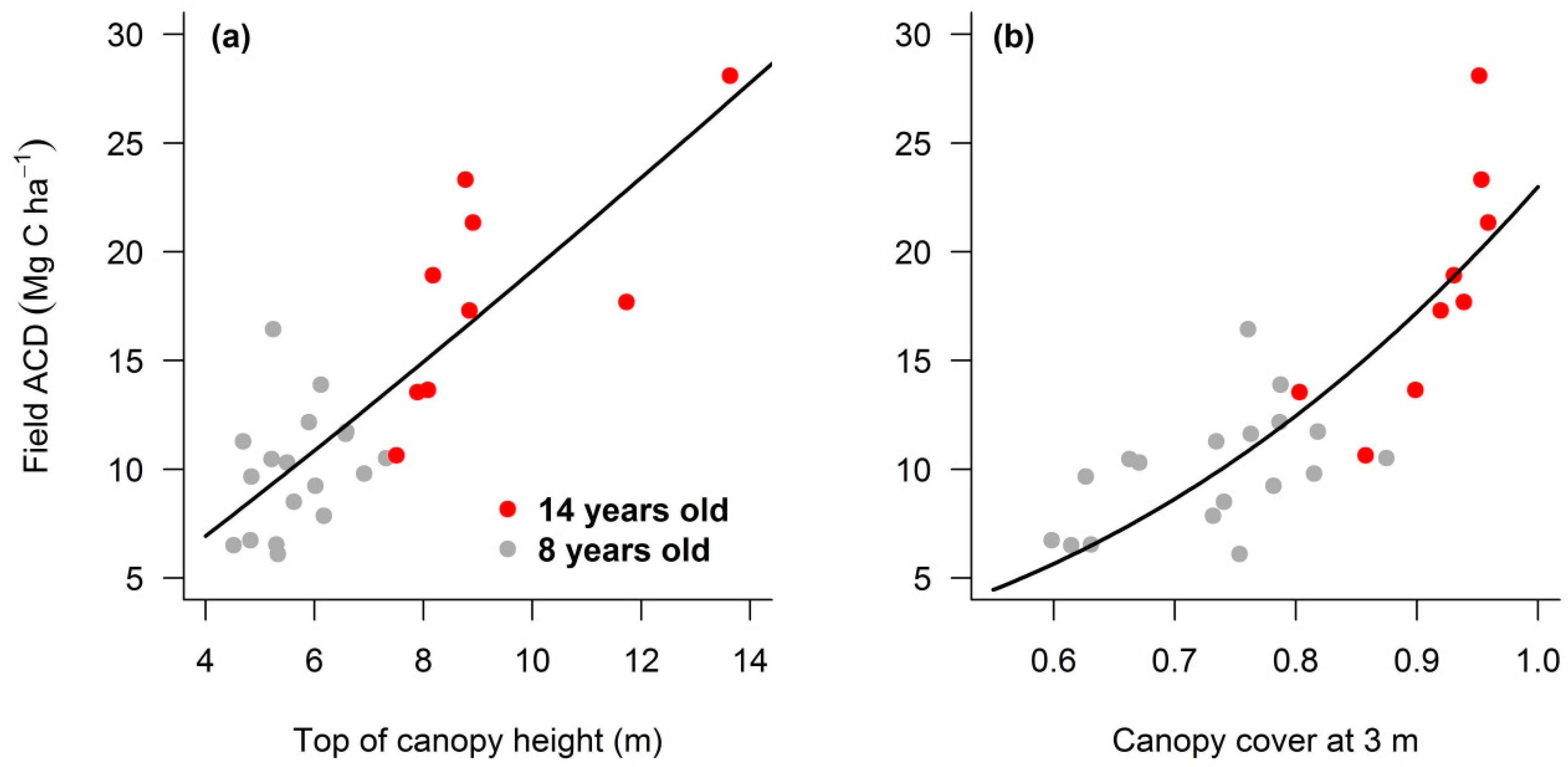 Remotesensing 09 00816 g005 Remotesensing 09 00816 g005