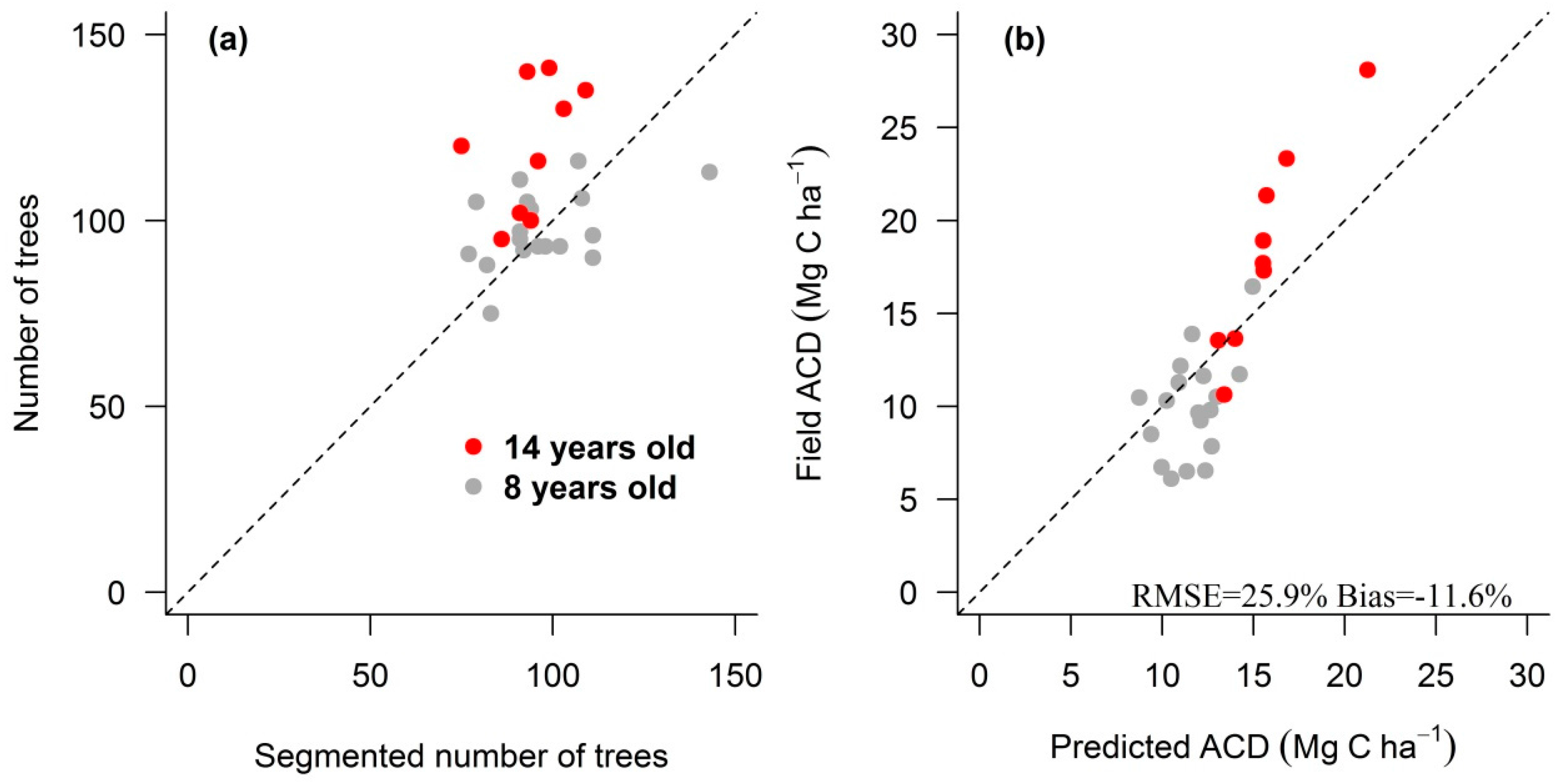 Remotesensing 09 00816 g008 Remotesensing 09 00816 g008