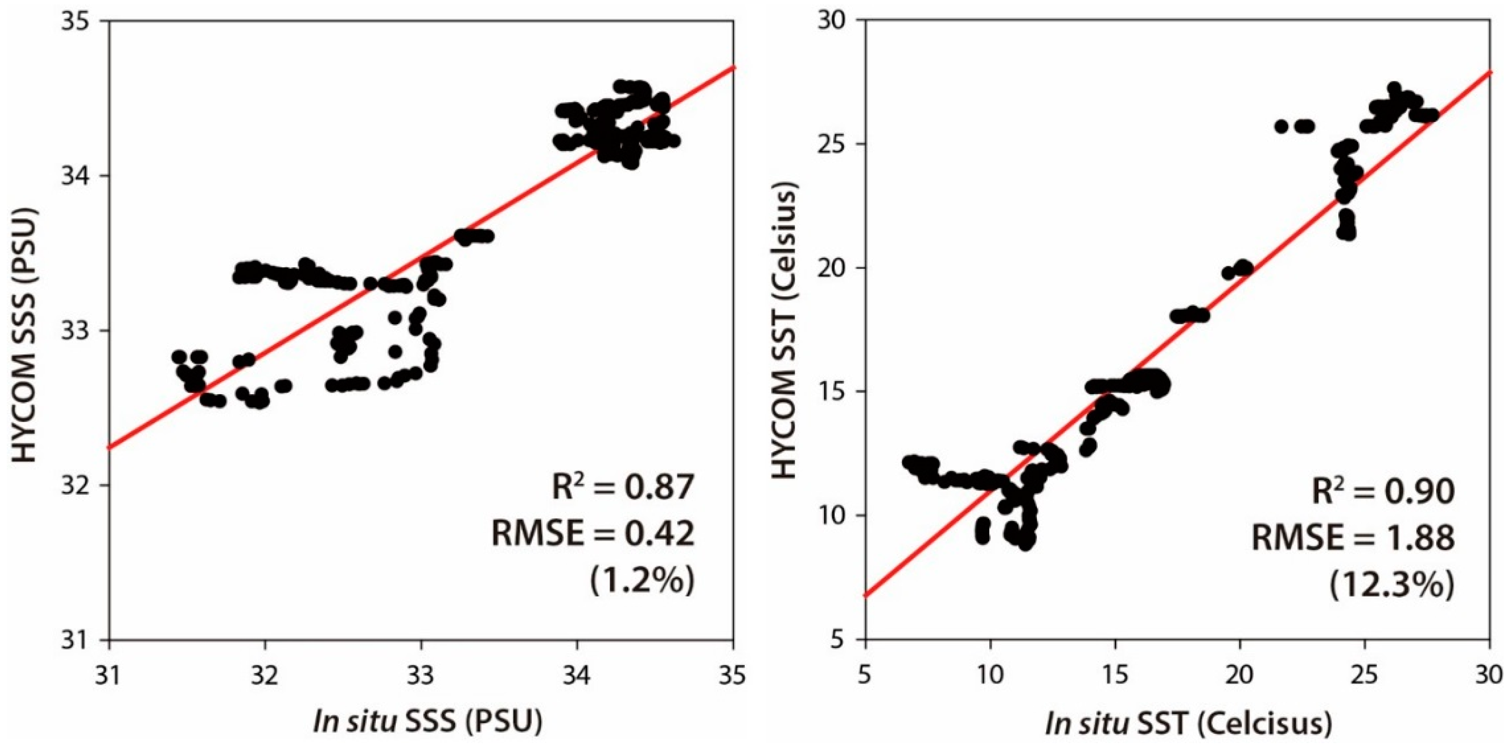 Remotesensing 09 00821 g003
