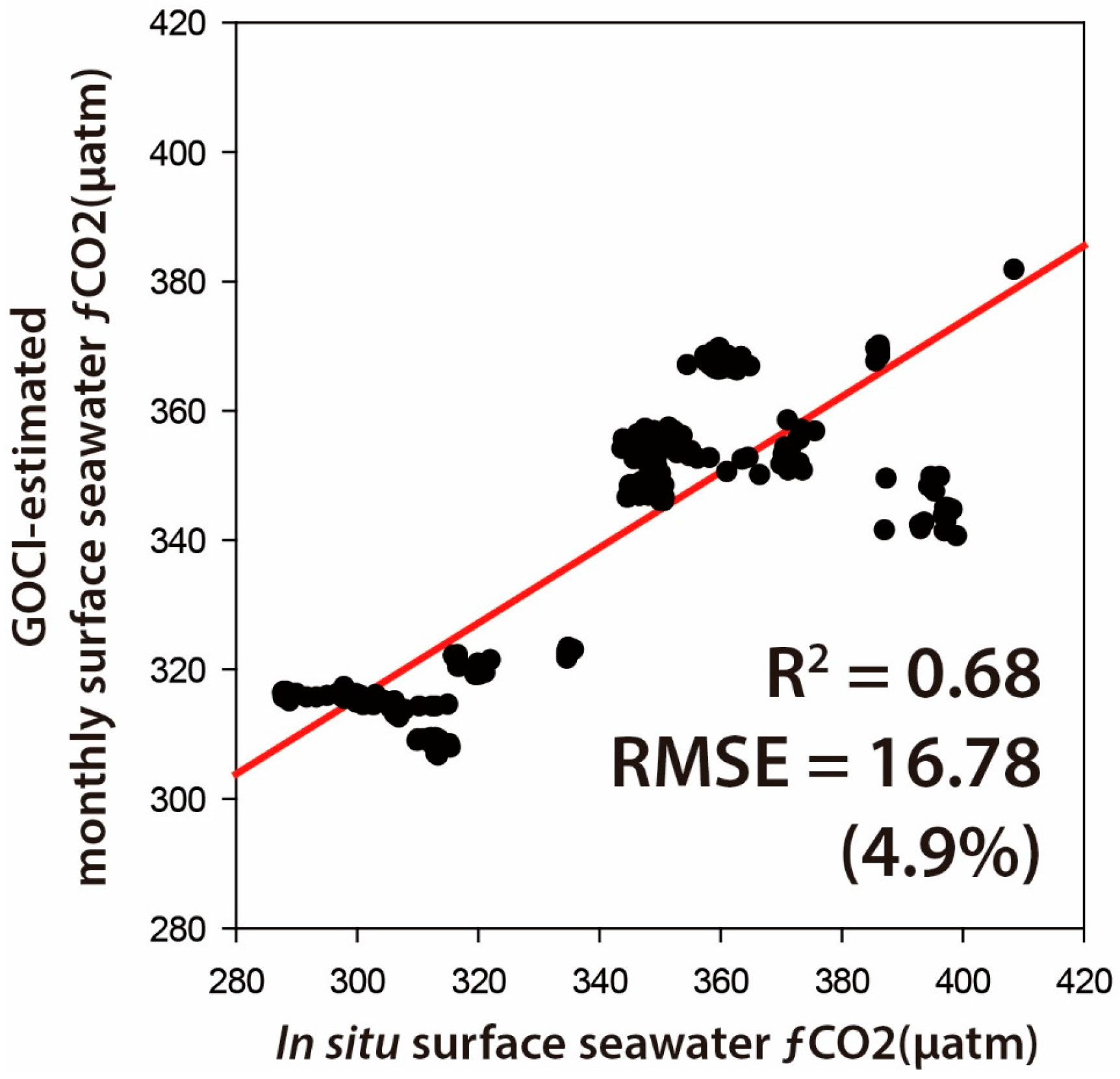 Remotesensing 09 00821 g006