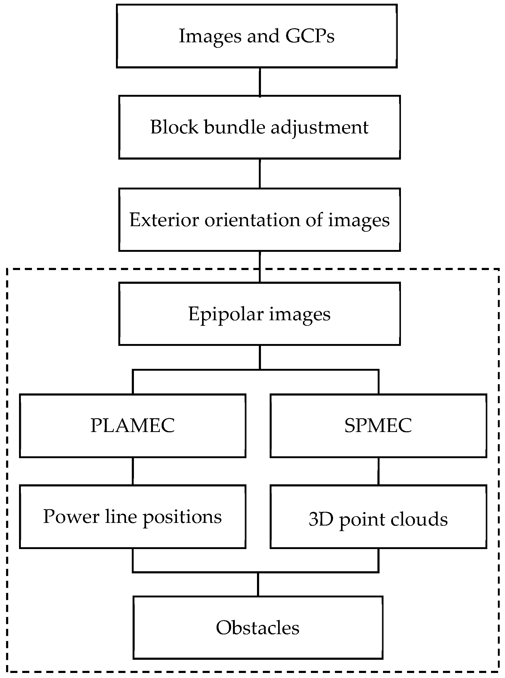 Remotesensing 09 00824 g001